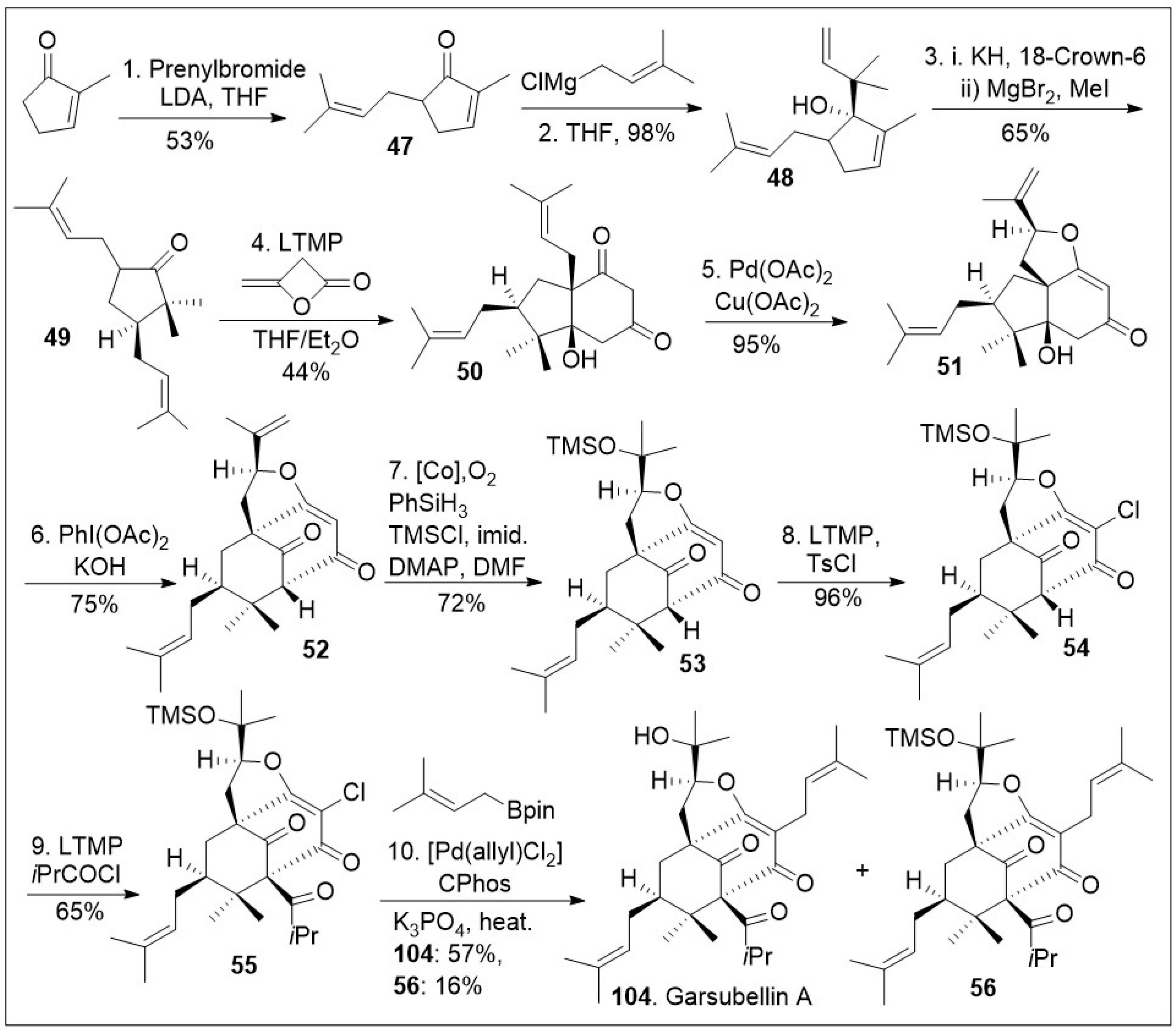 Molecules 29 00279 sch006