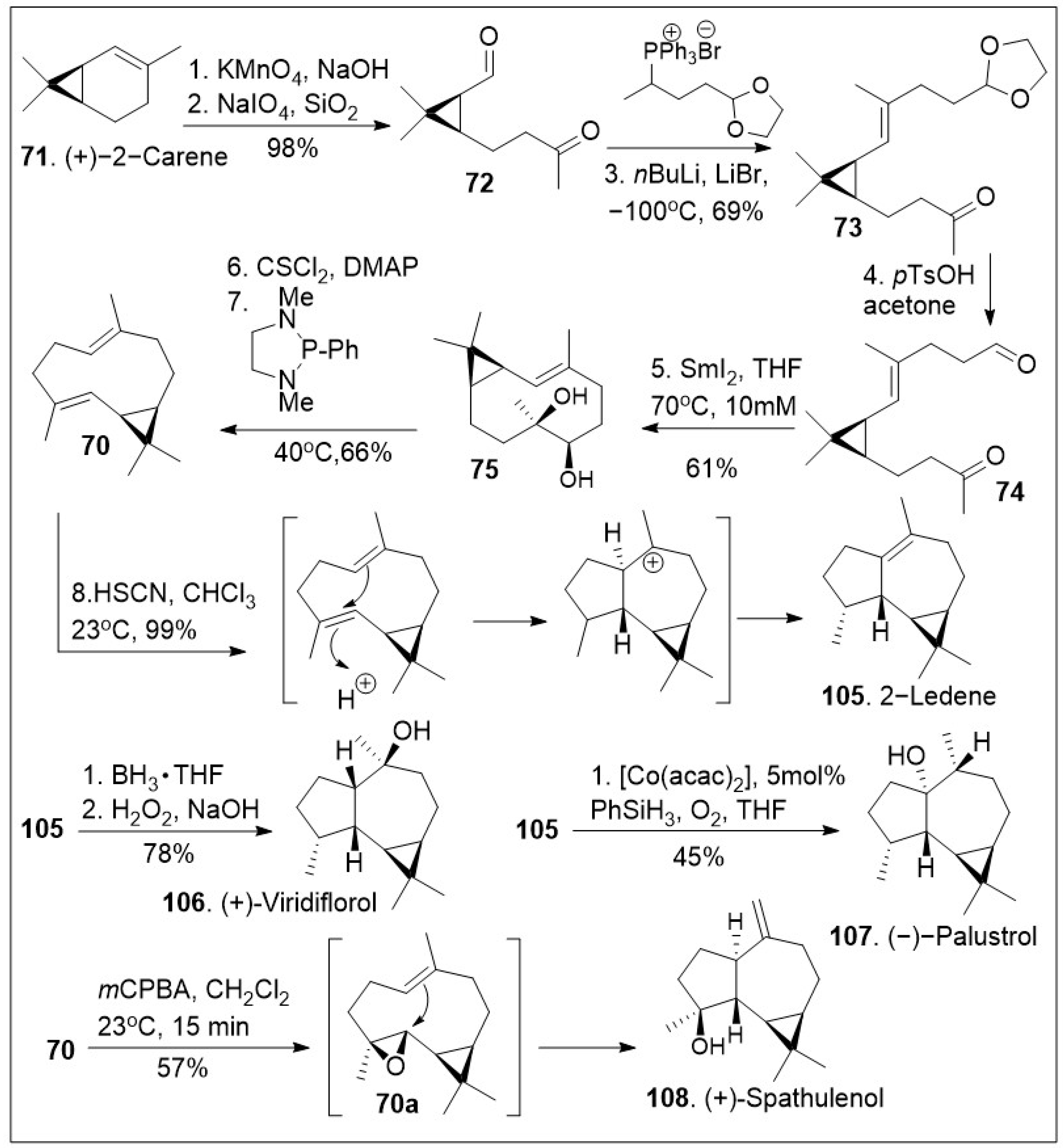 Molecules 29 00279 sch009