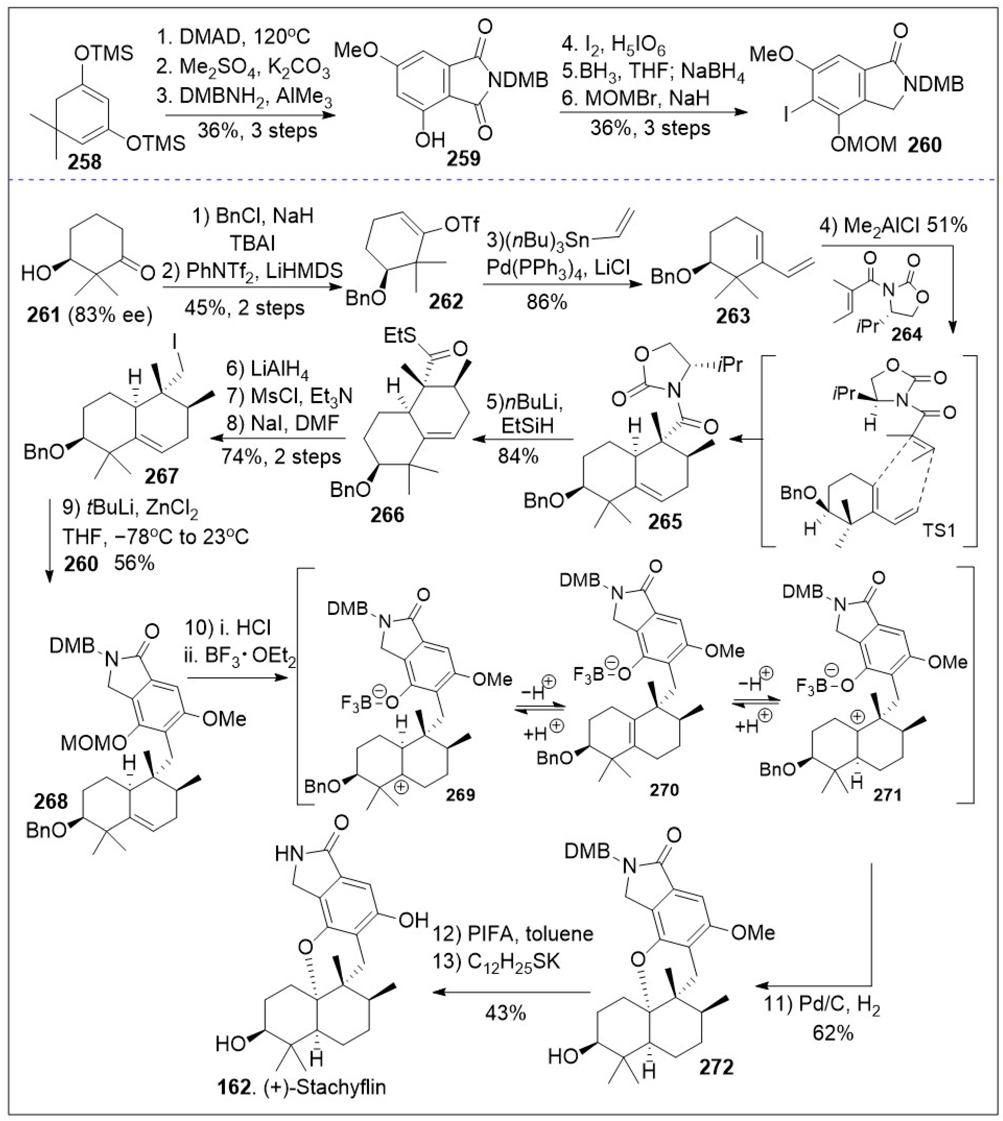 Molecules 29 00279 sch020
