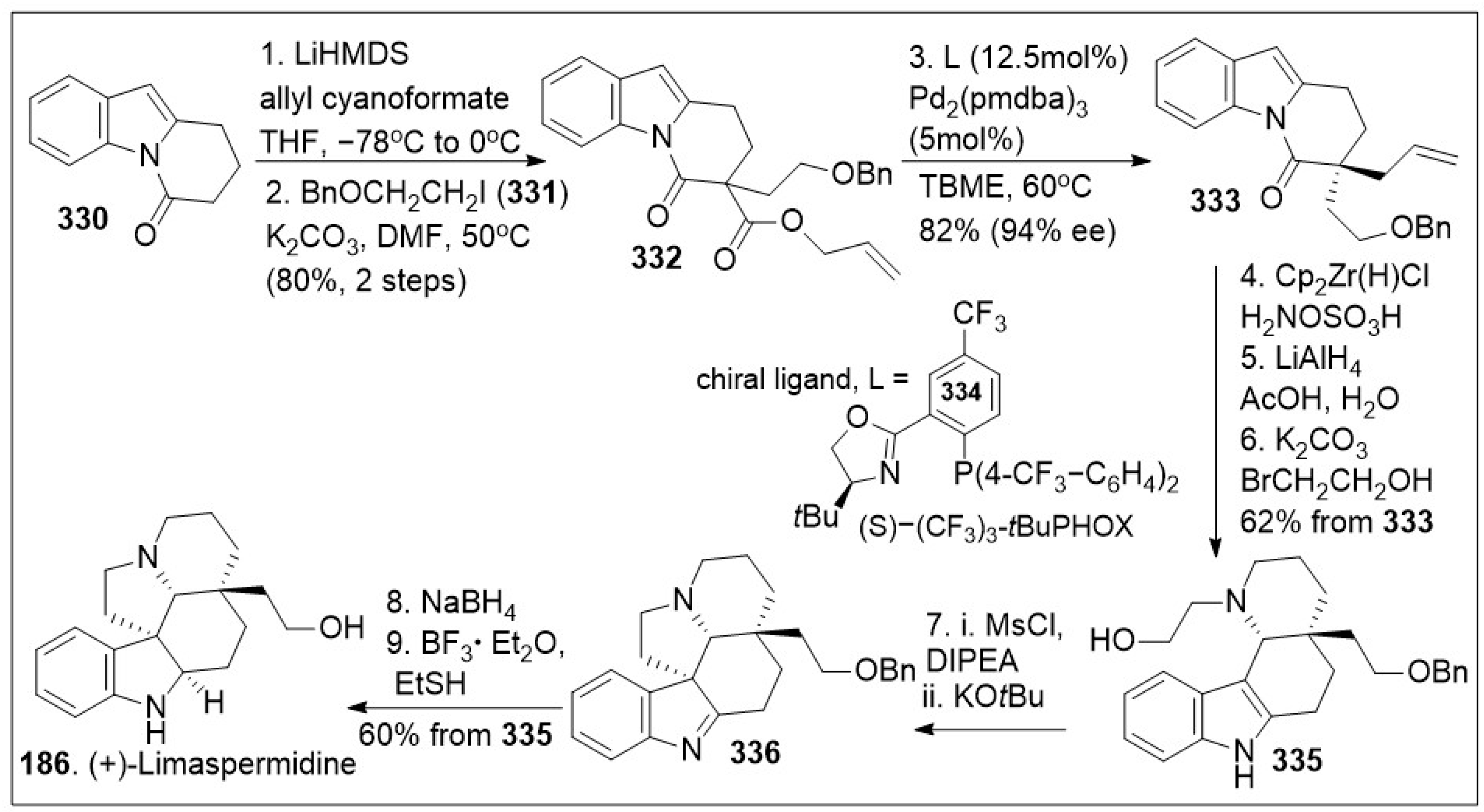 Molecules 29 00279 sch028