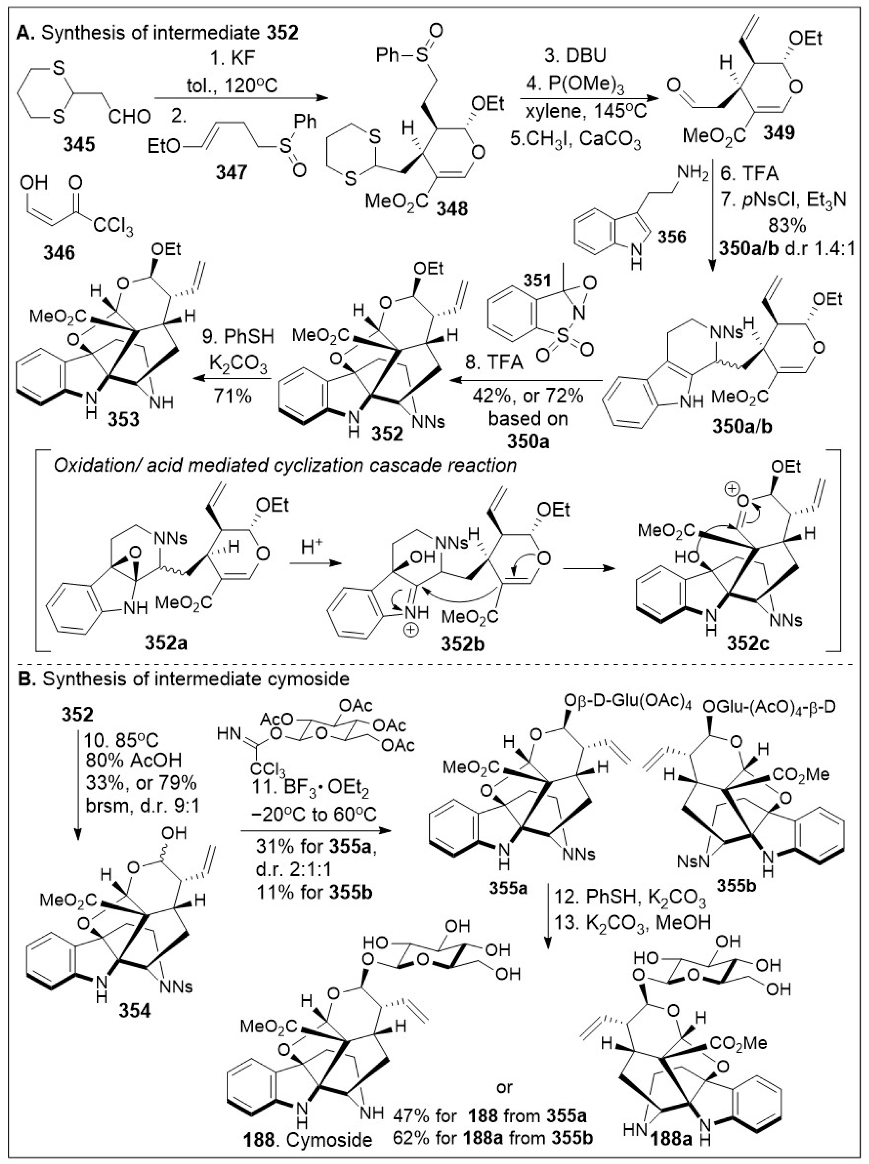 Molecules 29 00279 sch030