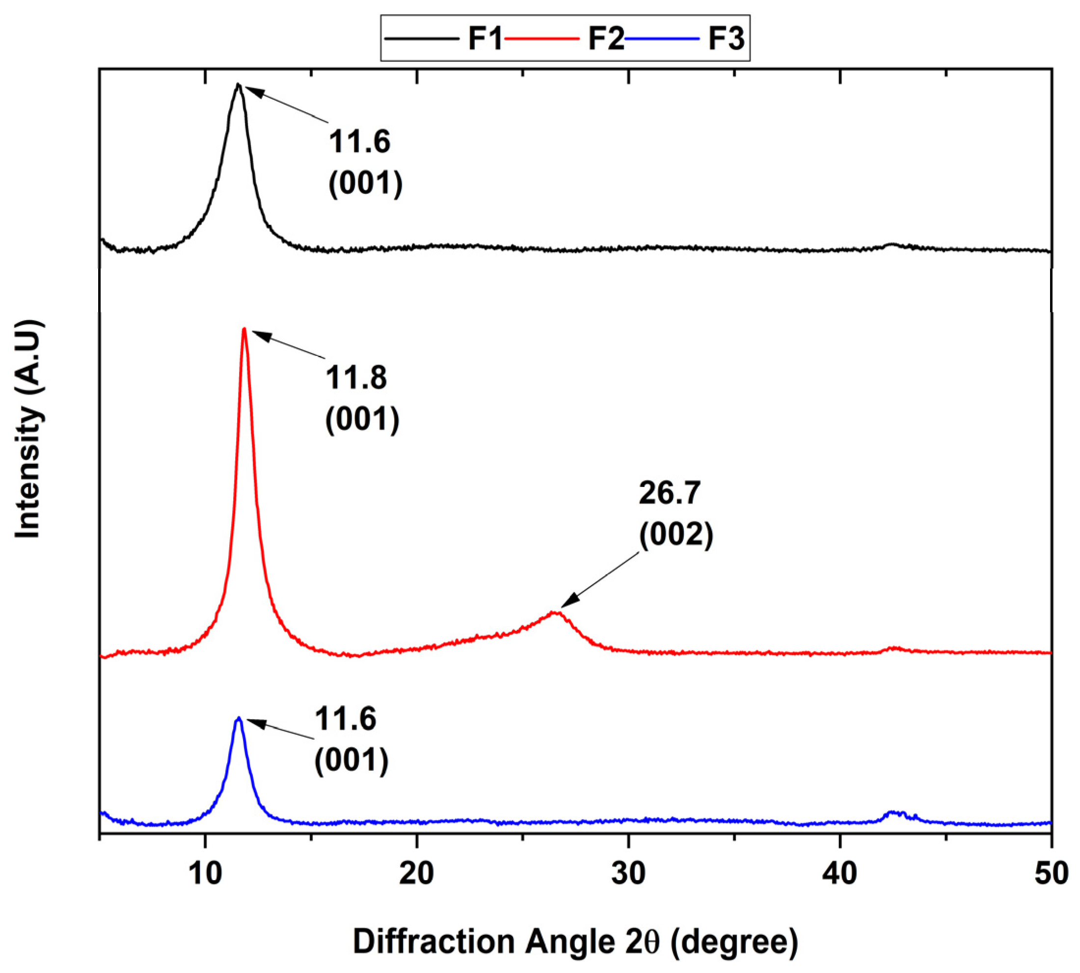 Molecules 29 00281 g002