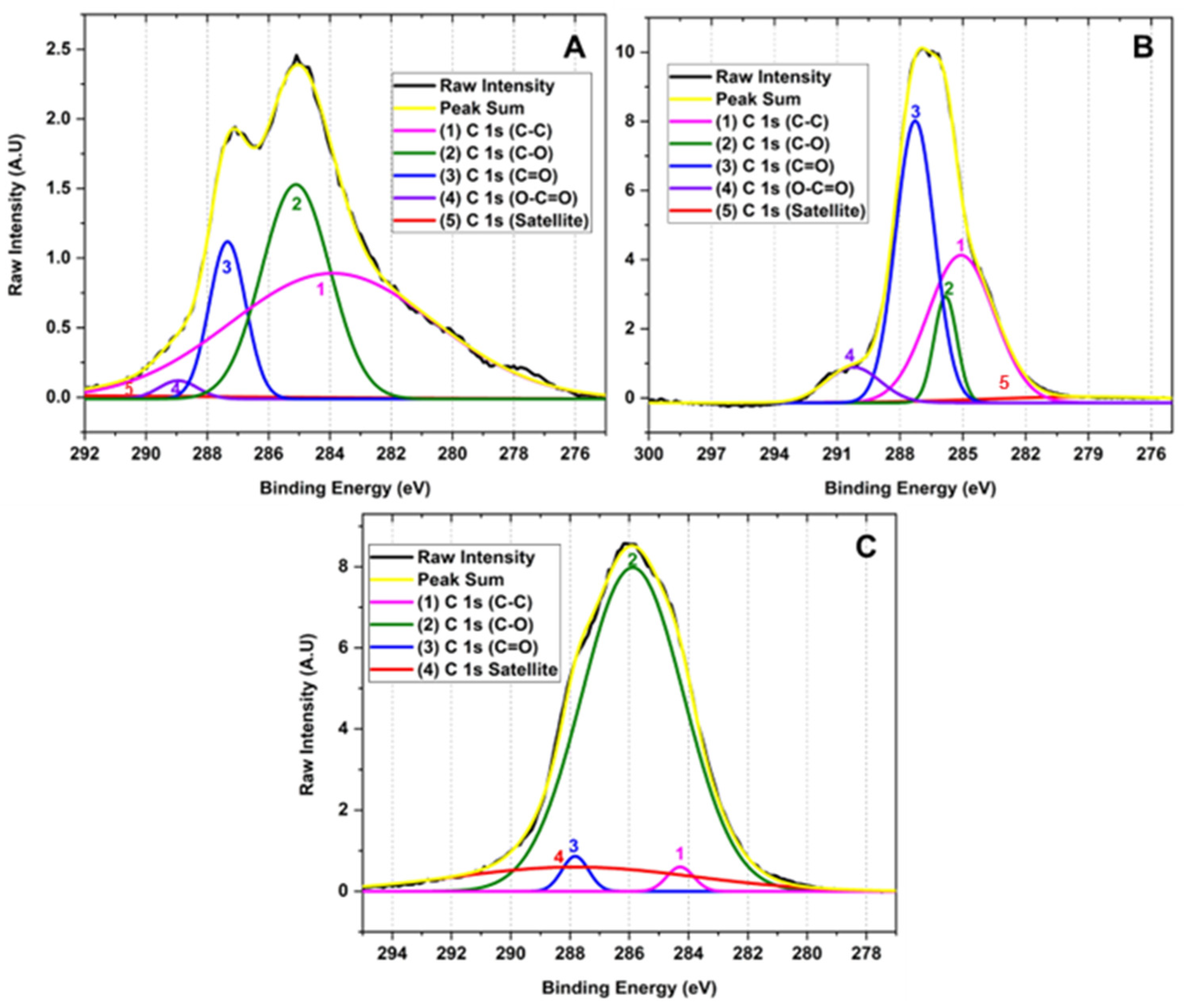 Molecules 29 00281 g004