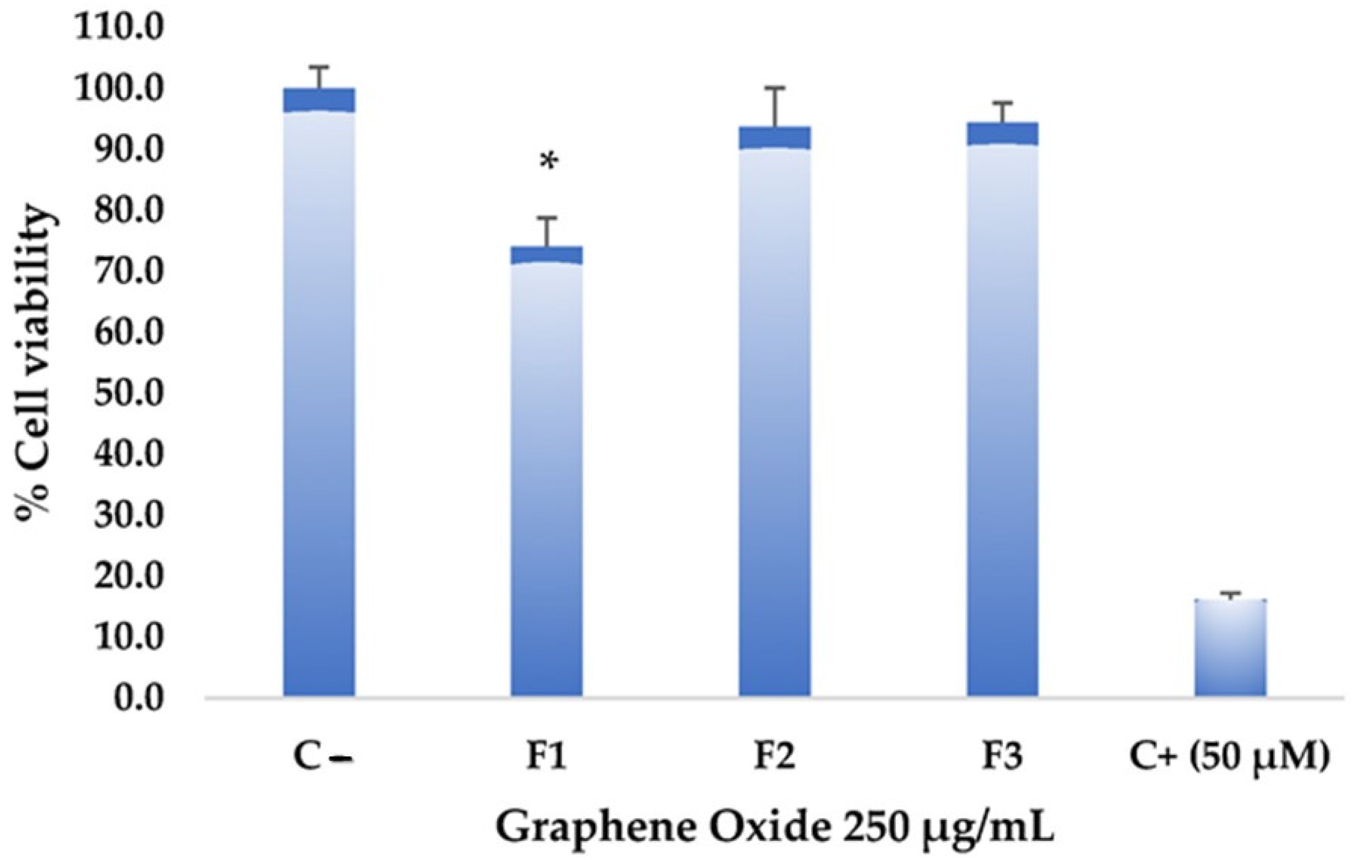 Molecules 29 00281 g008