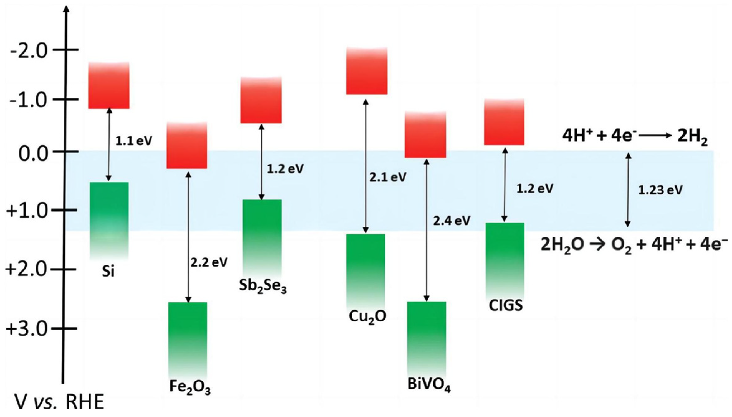 Molecules 29 00289 g001