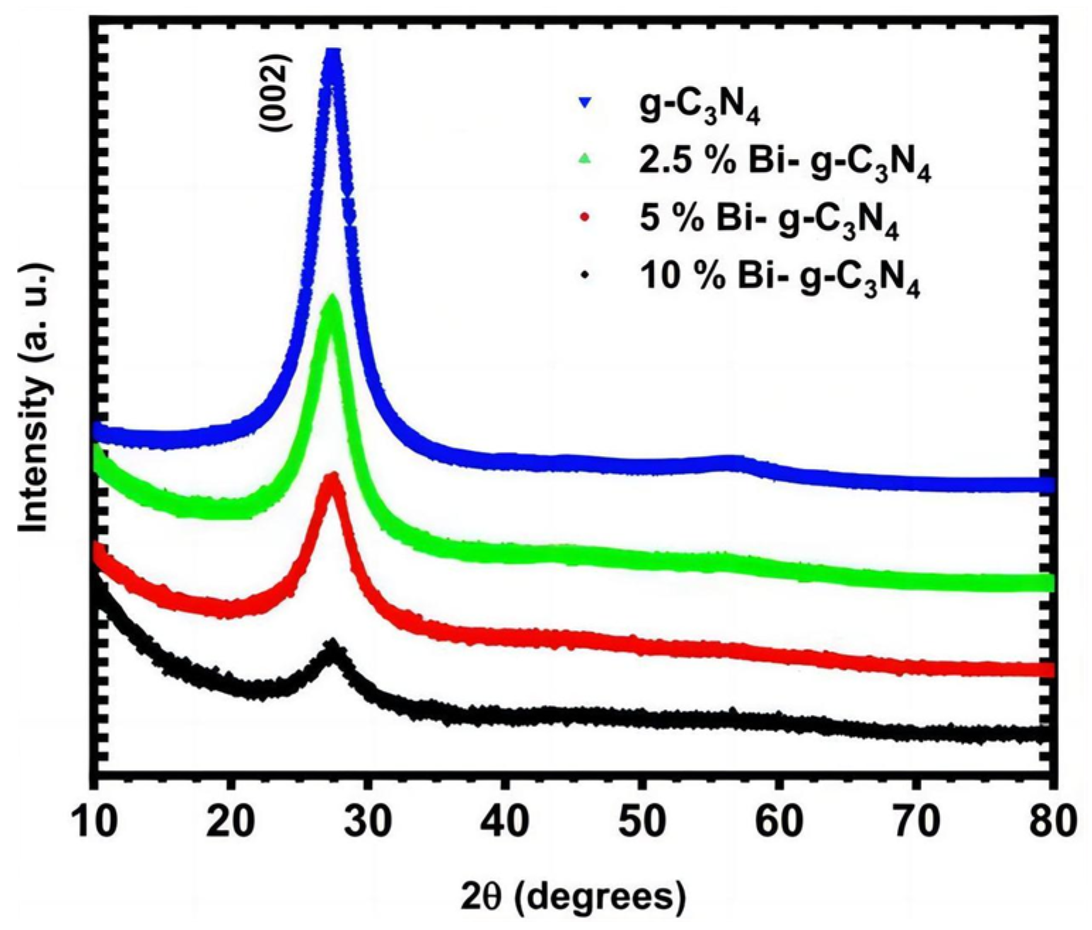 Molecules 29 00289 g020