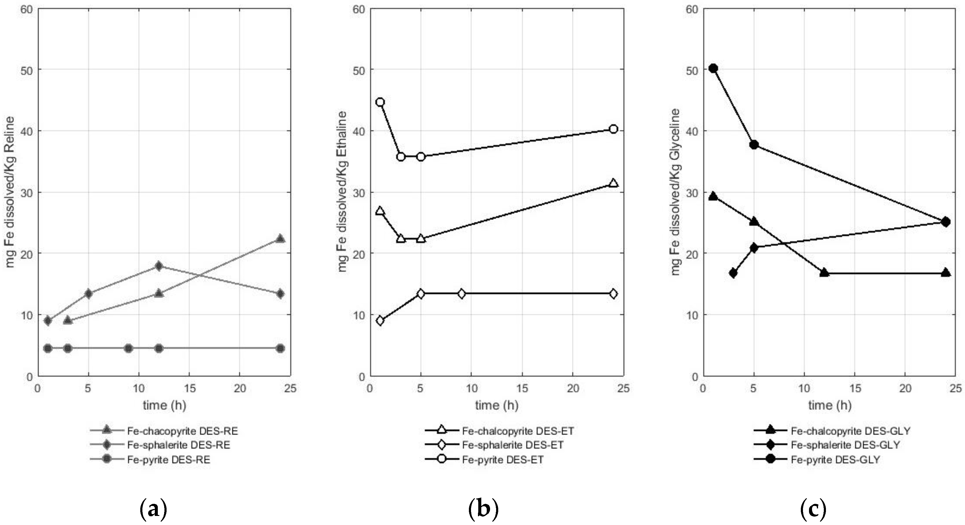 Molecules 29 00290 g003