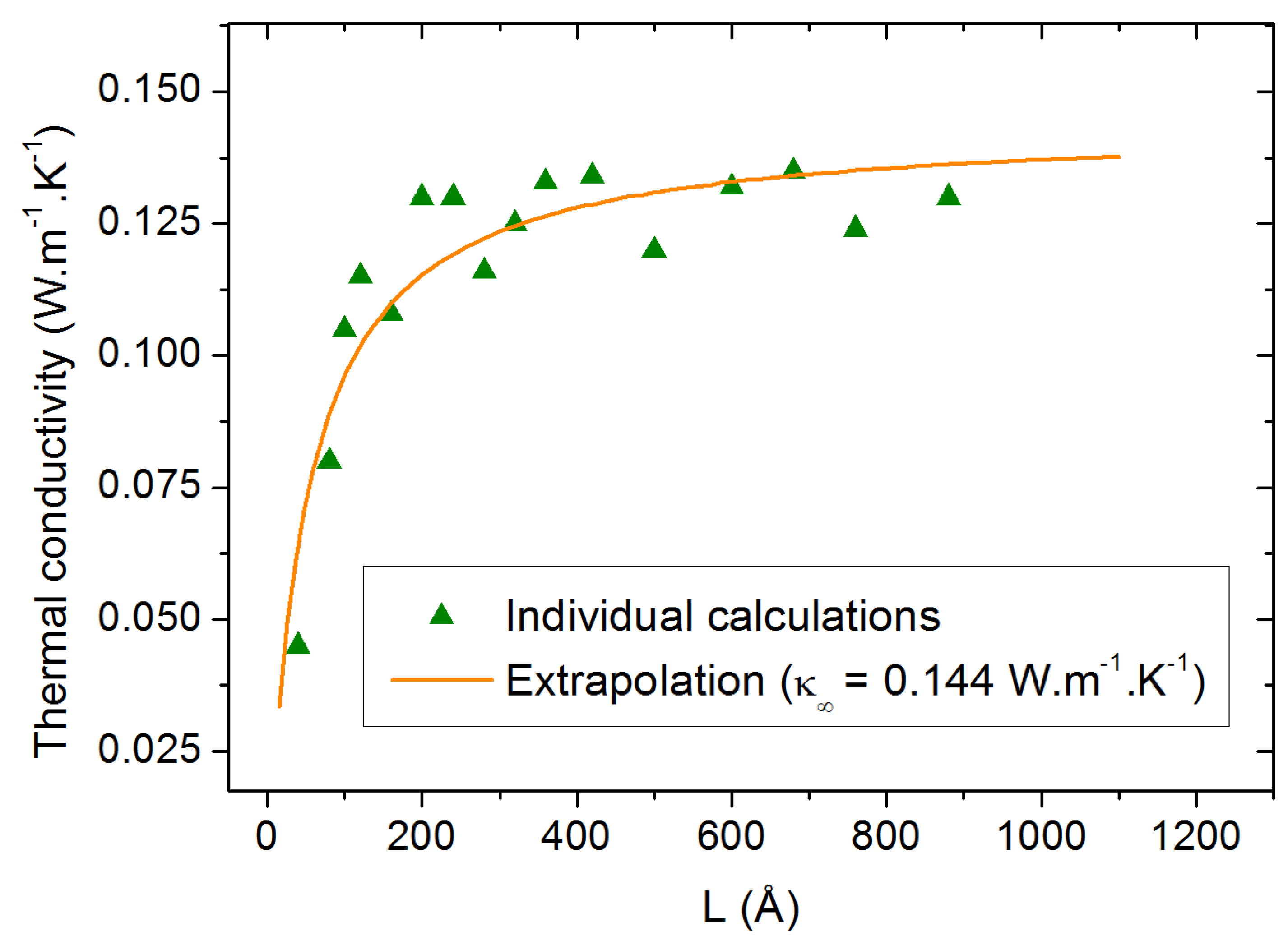 Molecules 29 00291 g005