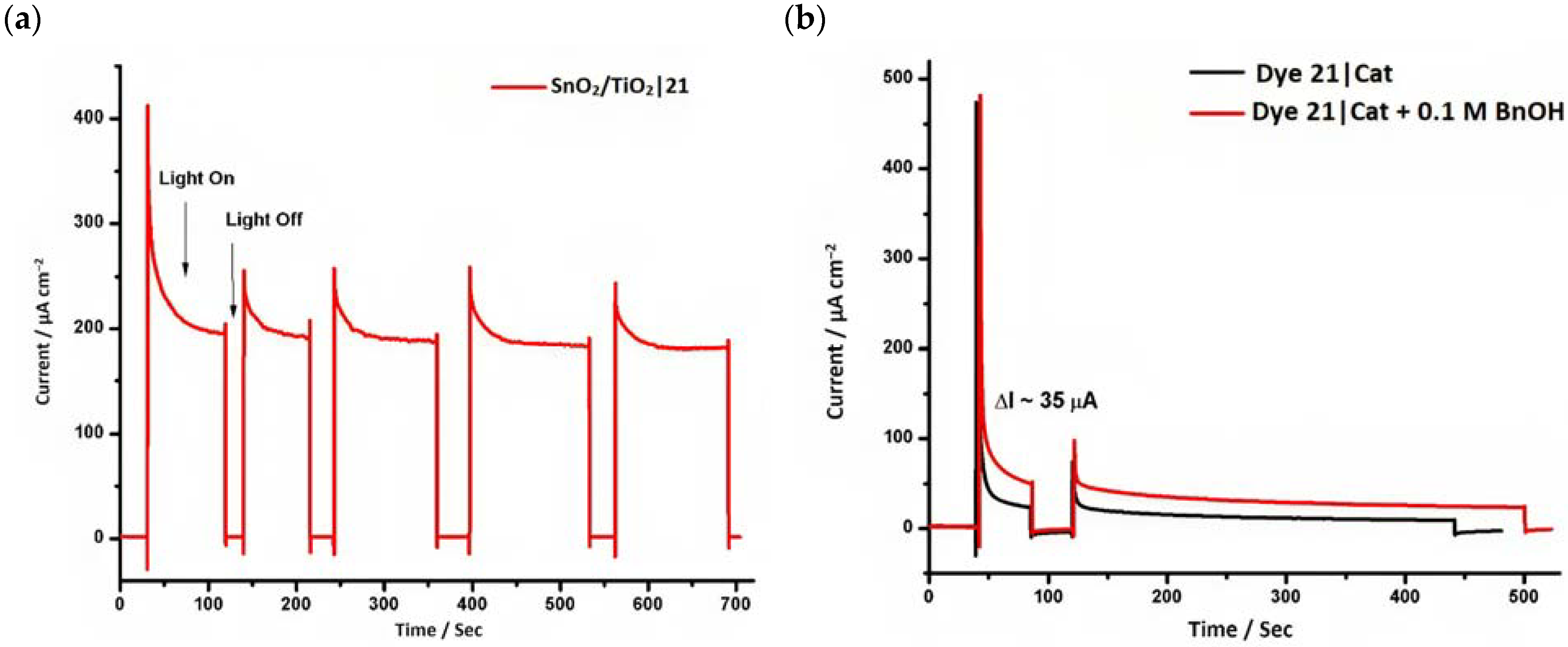Molecules 29 00293 g010