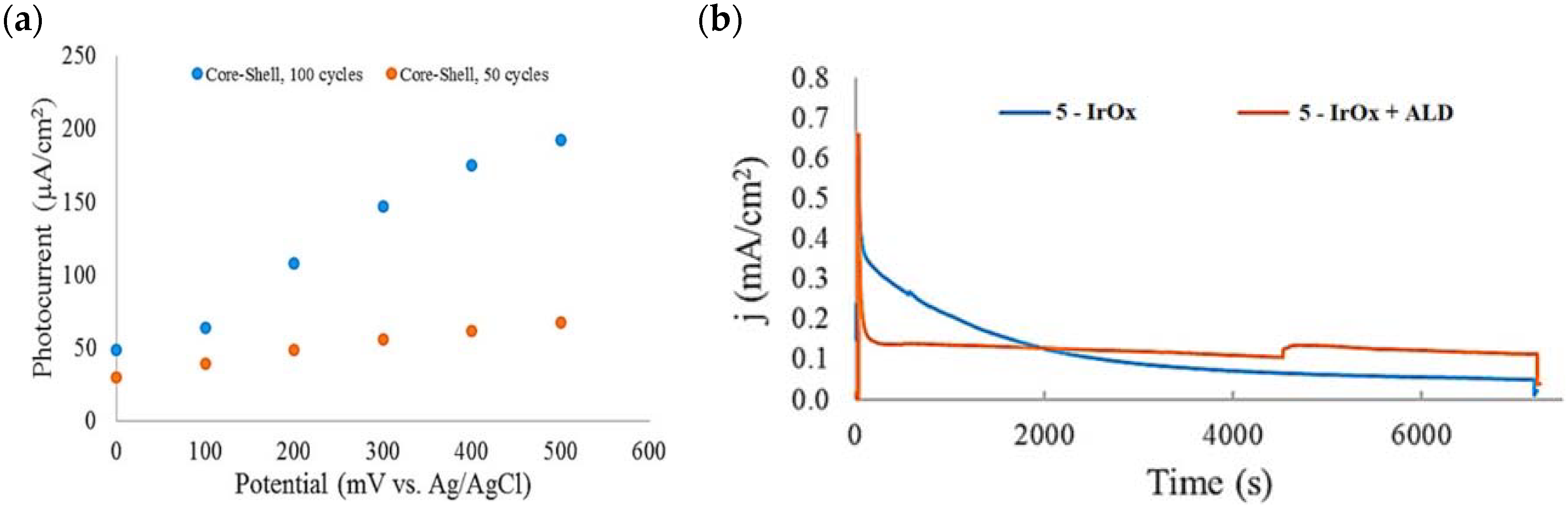 Molecules 29 00293 g015