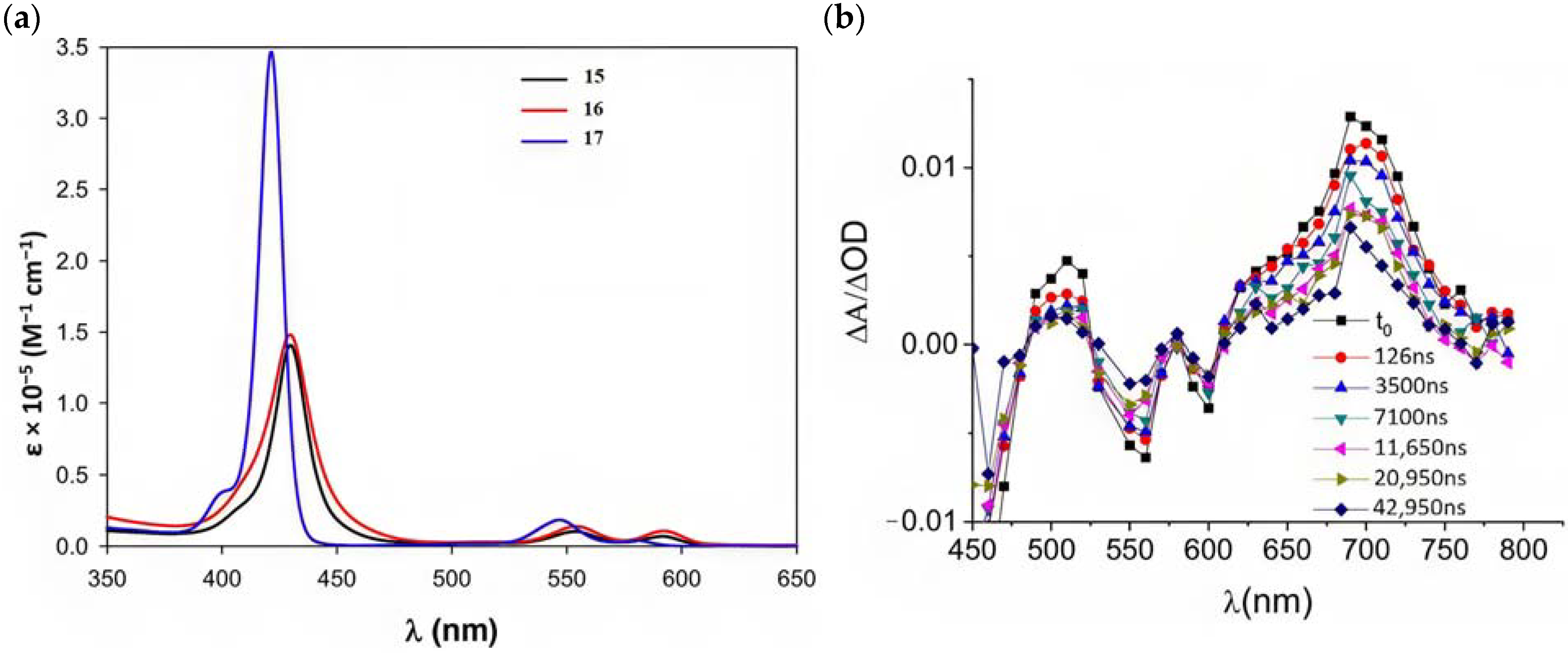 Molecules 29 00293 g025