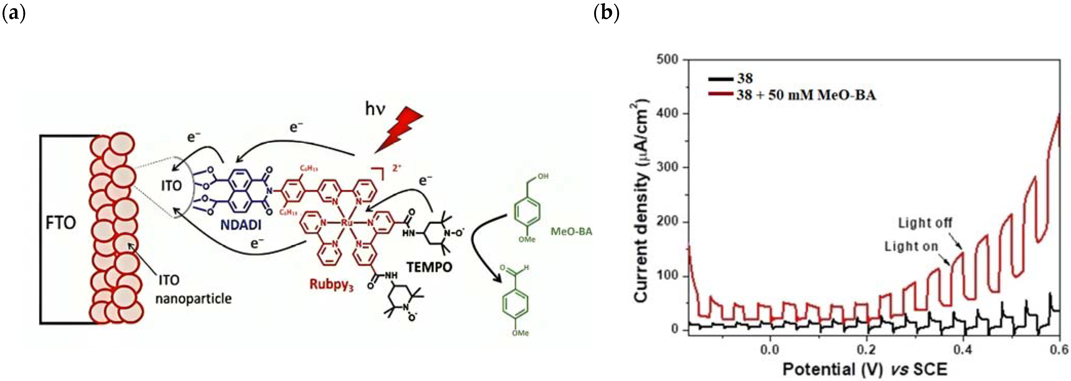 Molecules 29 00293 g029
