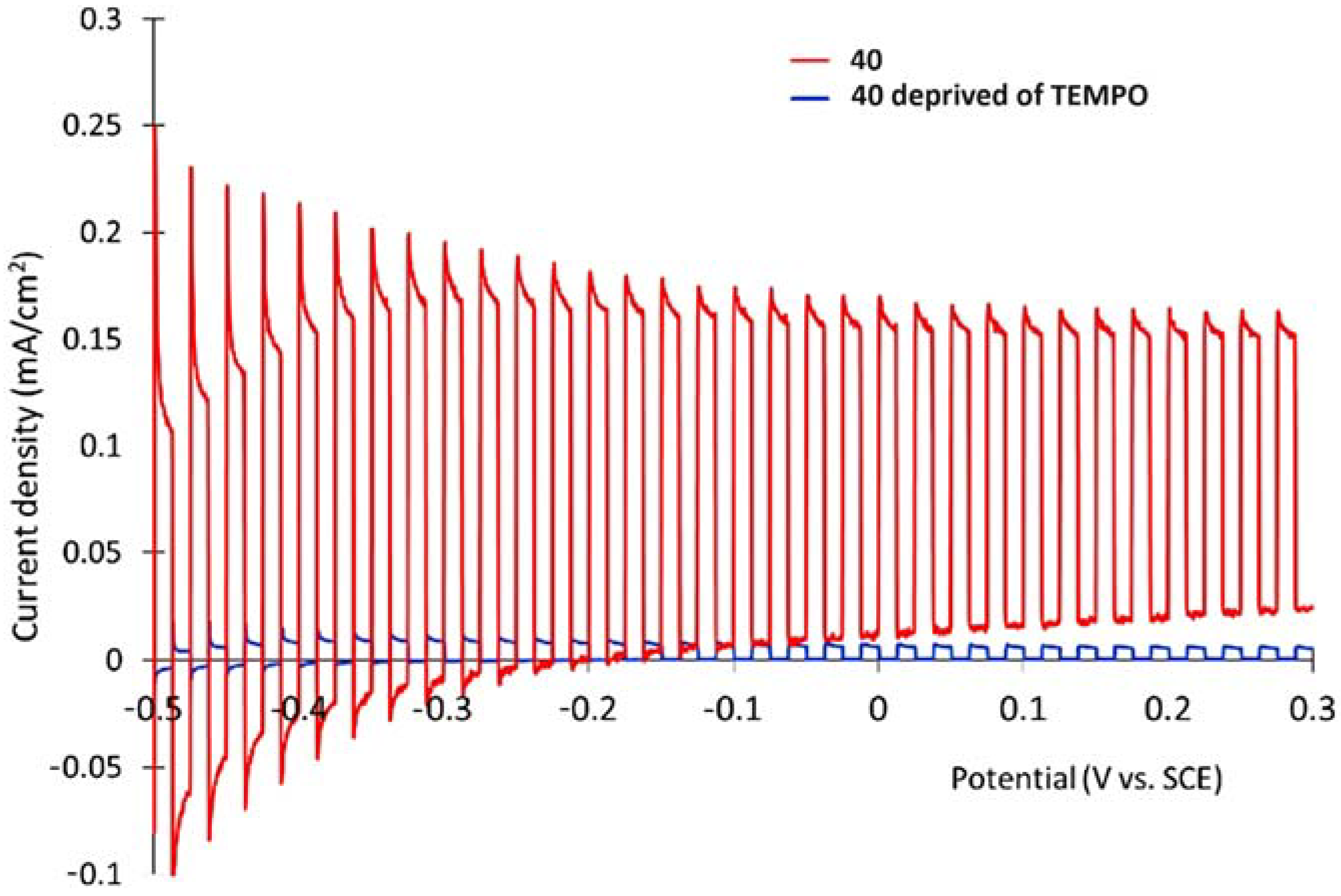 Molecules 29 00293 g030