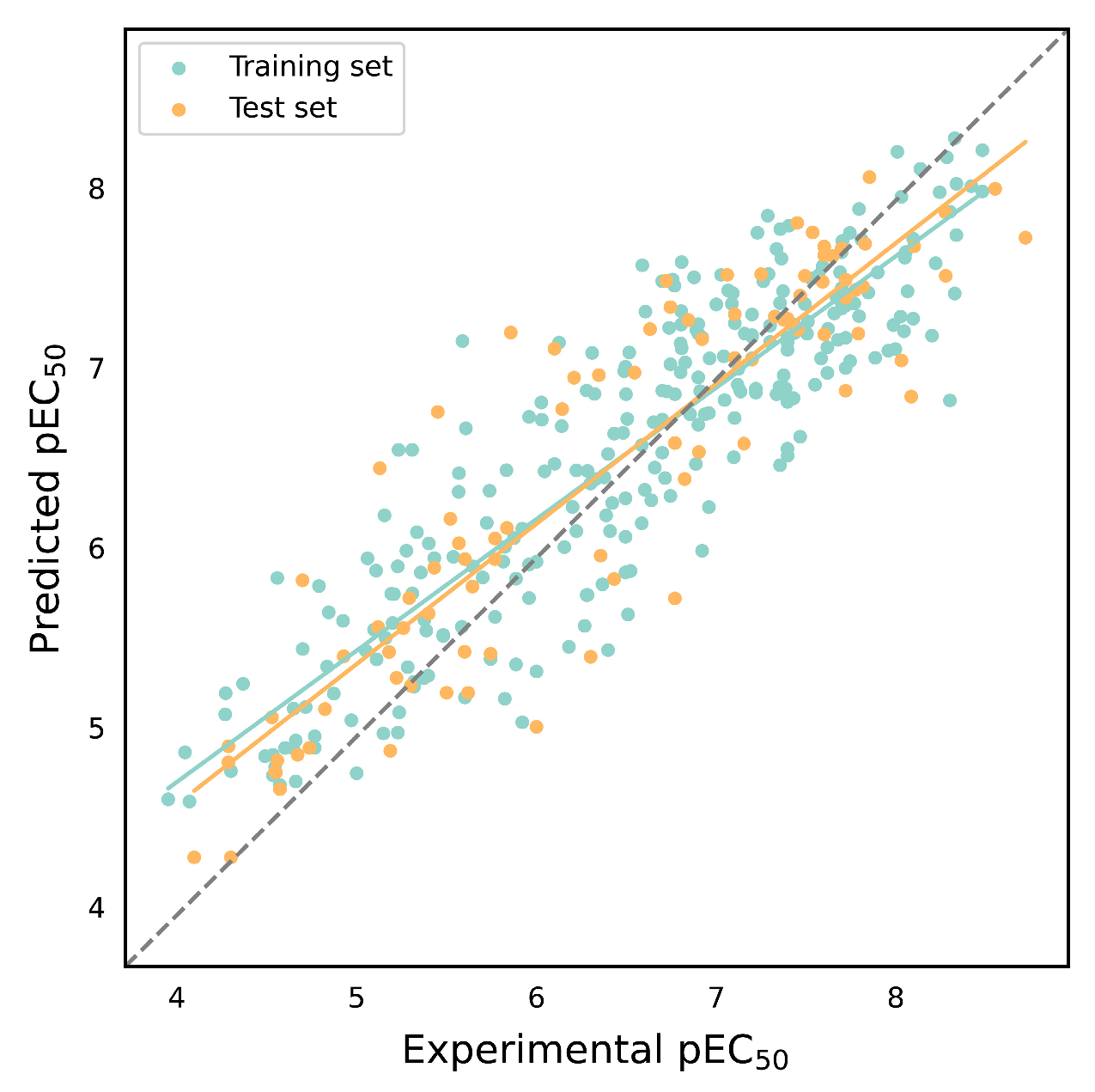 Molecules | Free Full-Text | Quantitative Predictive Studies of ...