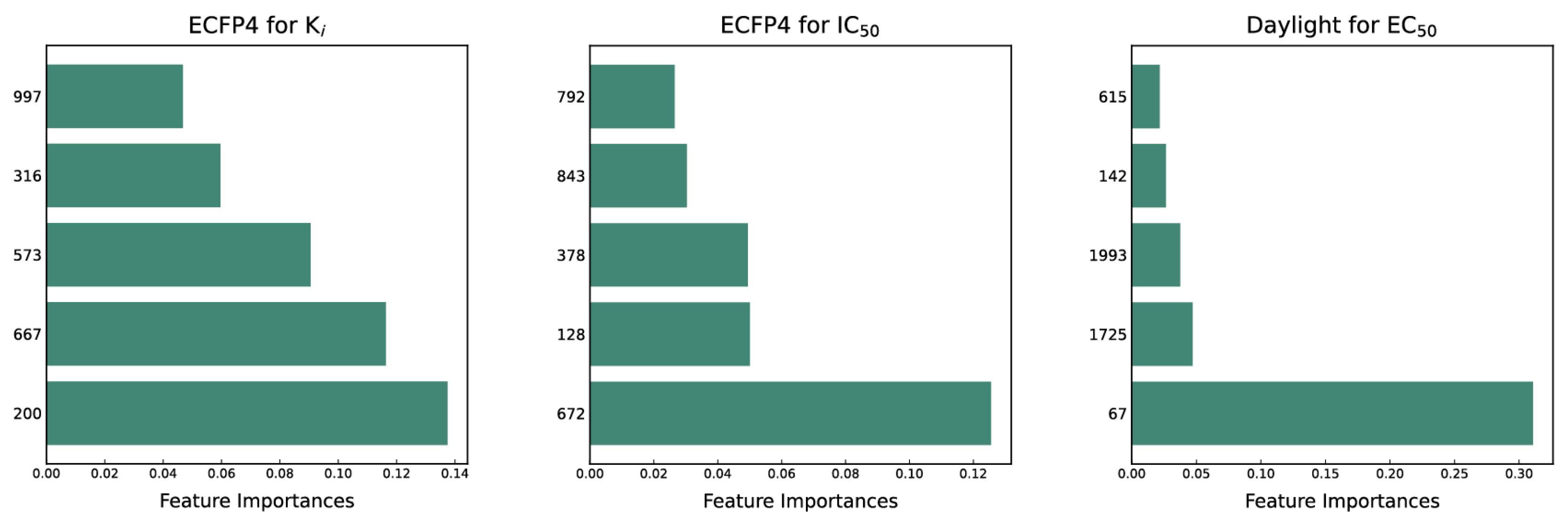 Molecules 29 00295 g007