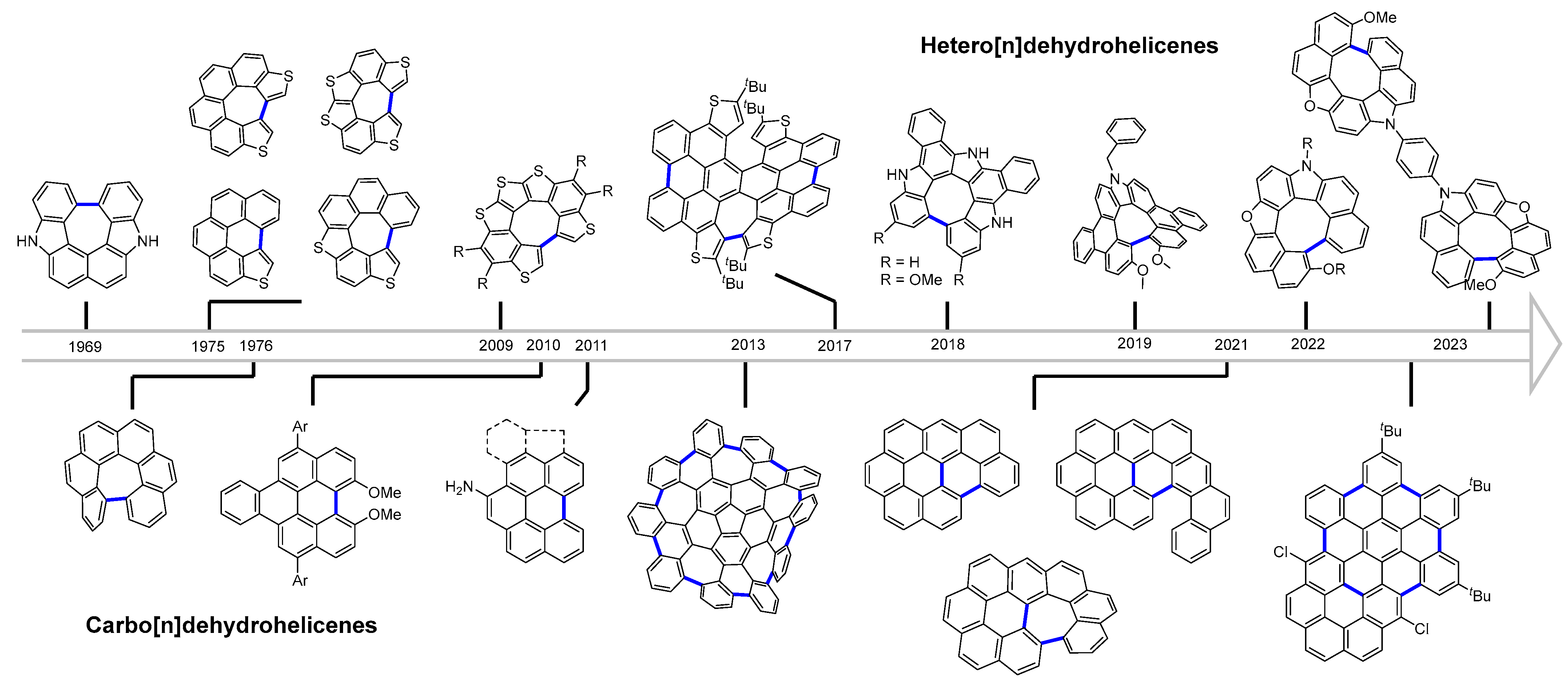 Molecules 29 00296 g001