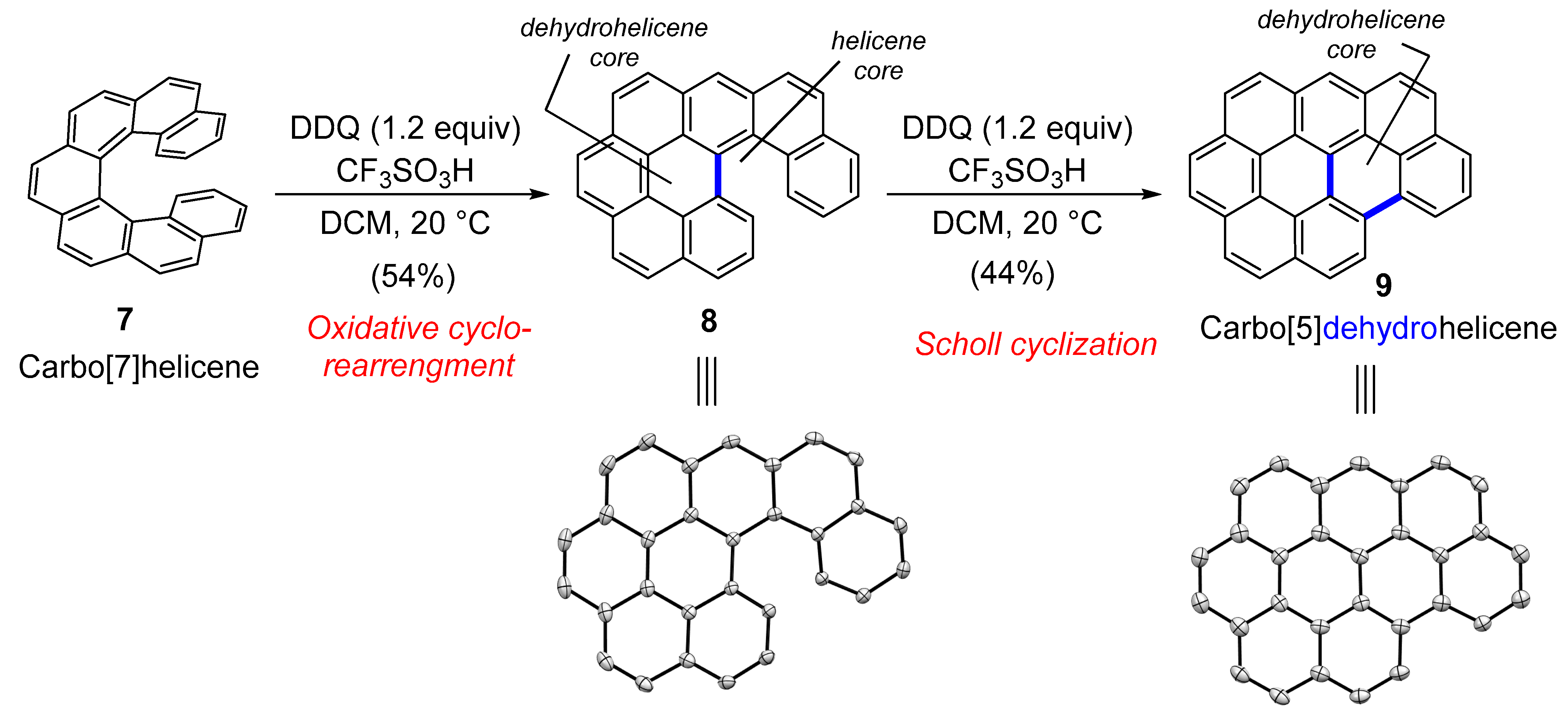 Molecules 29 00296 sch004