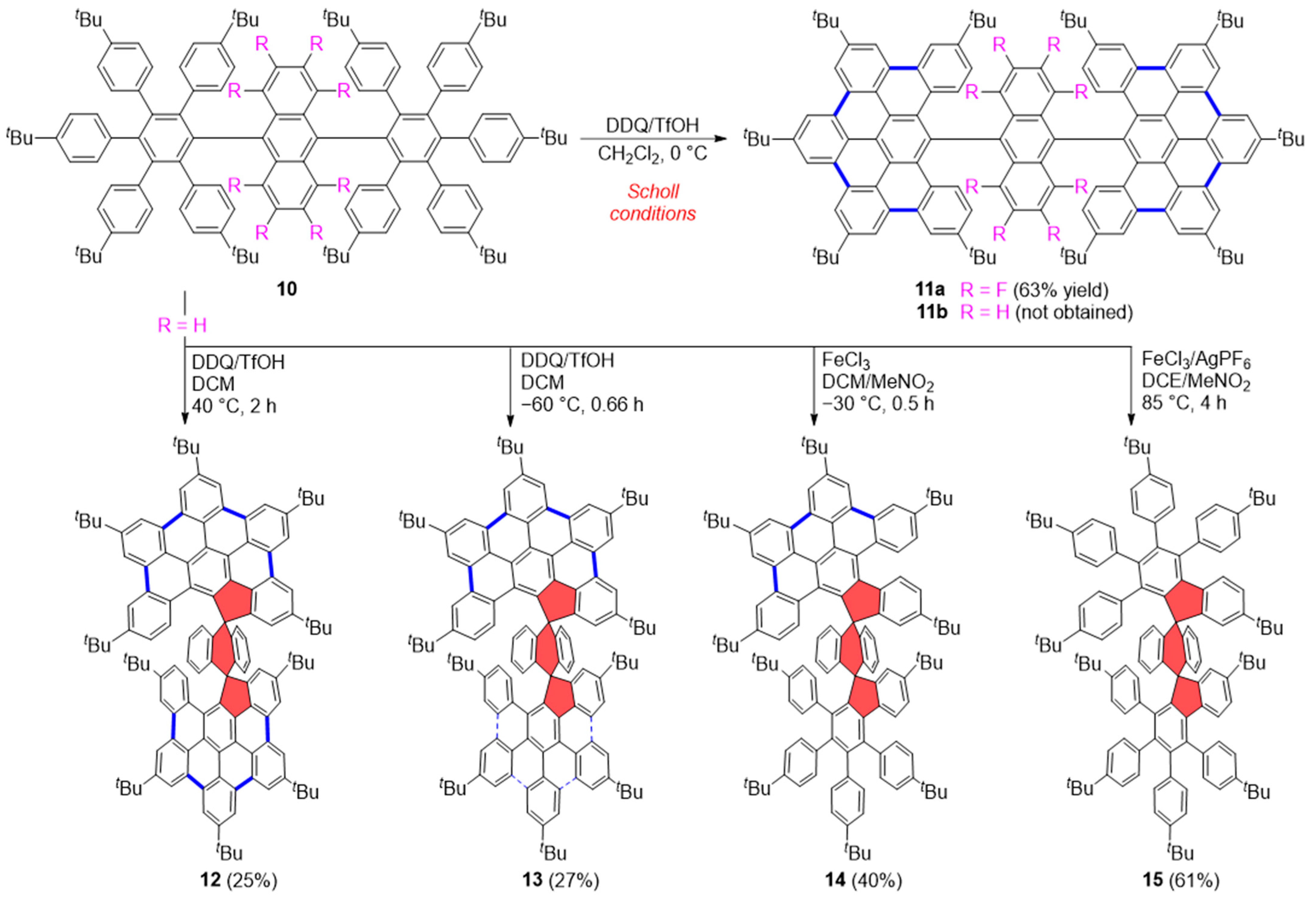 Molecules 29 00296 sch005