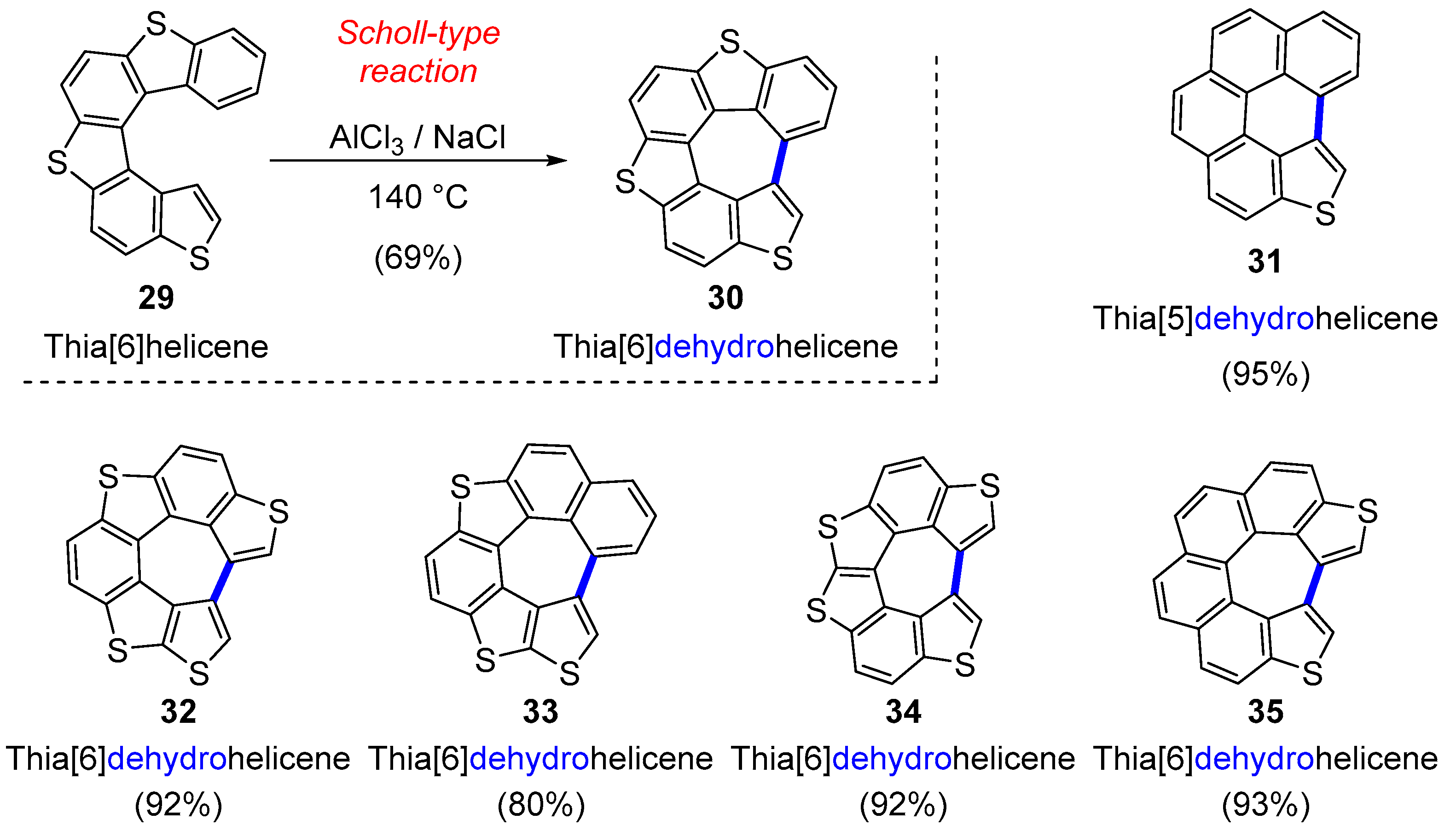 Molecules 29 00296 sch011