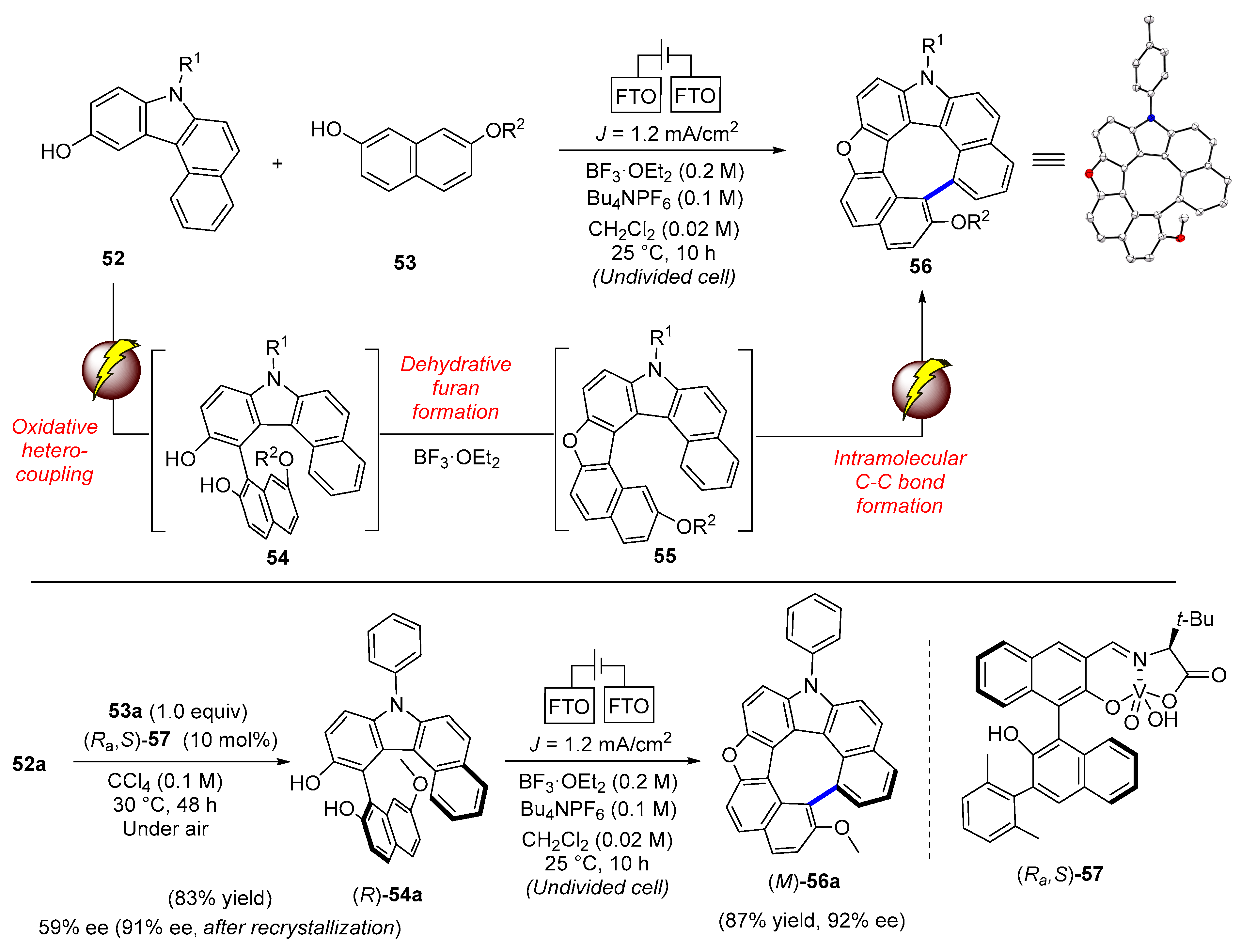 Molecules 29 00296 sch018