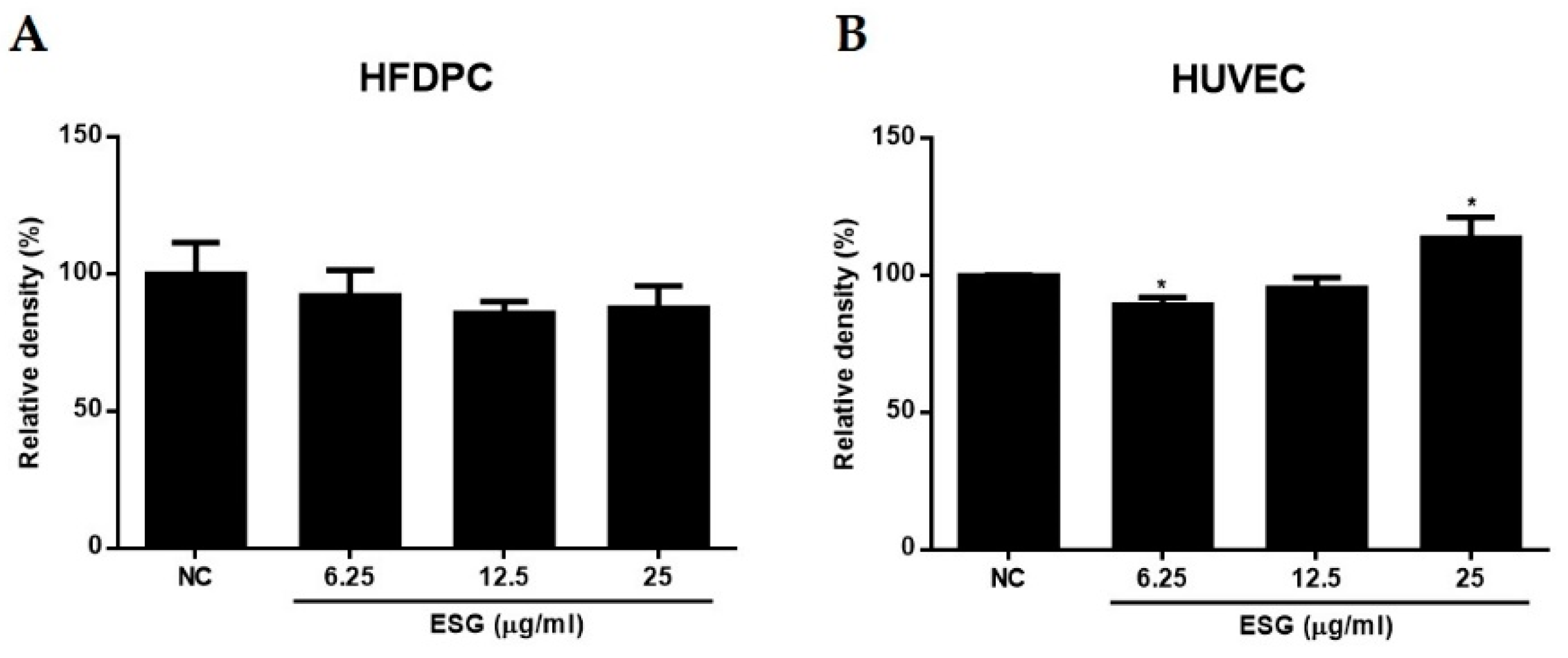 Molecules 29 00298 g003