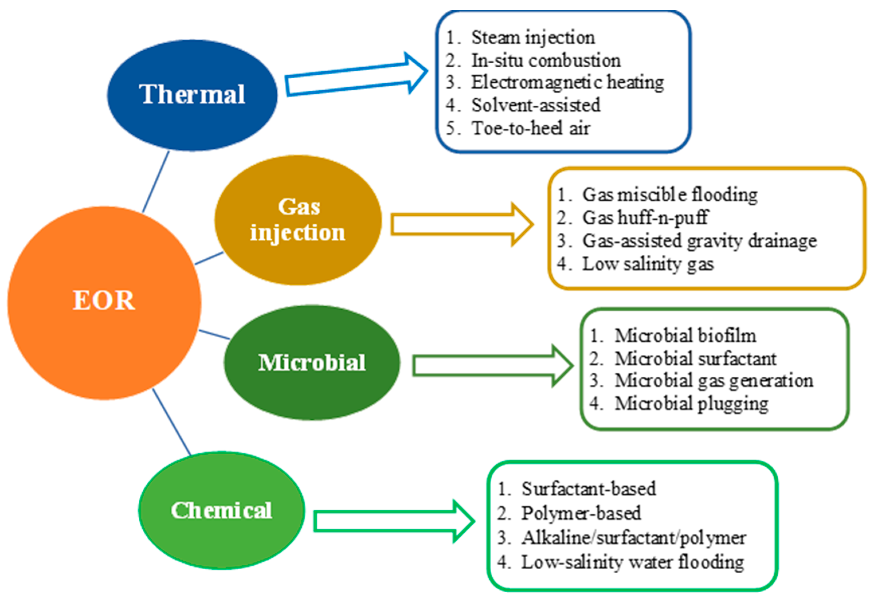Molecules 29 00301 g001