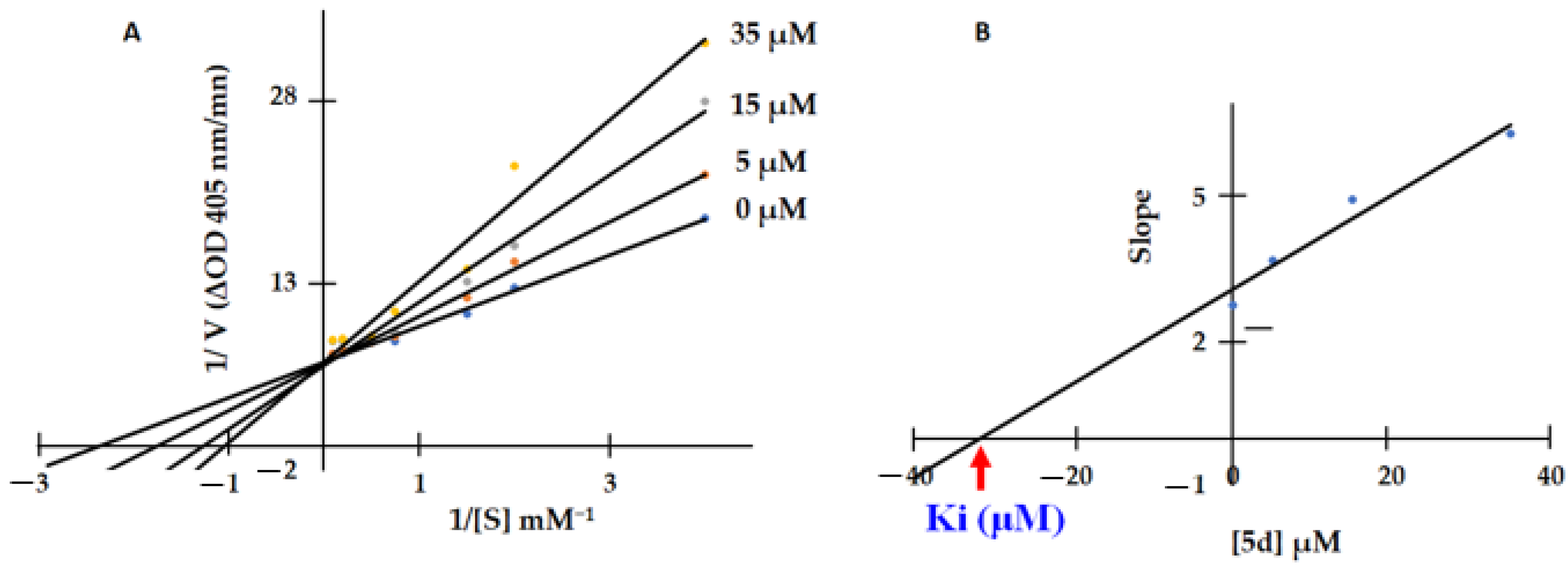 Molecules 29 00305 g002