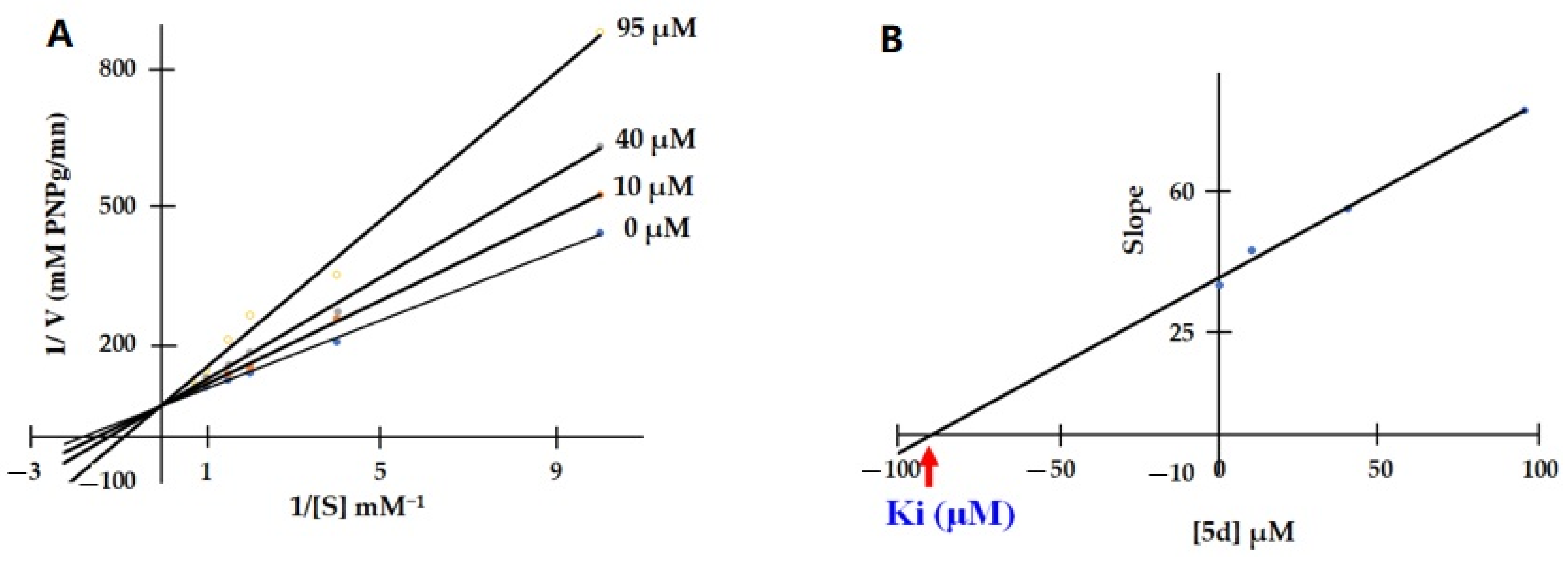 Molecules 29 00305 g003