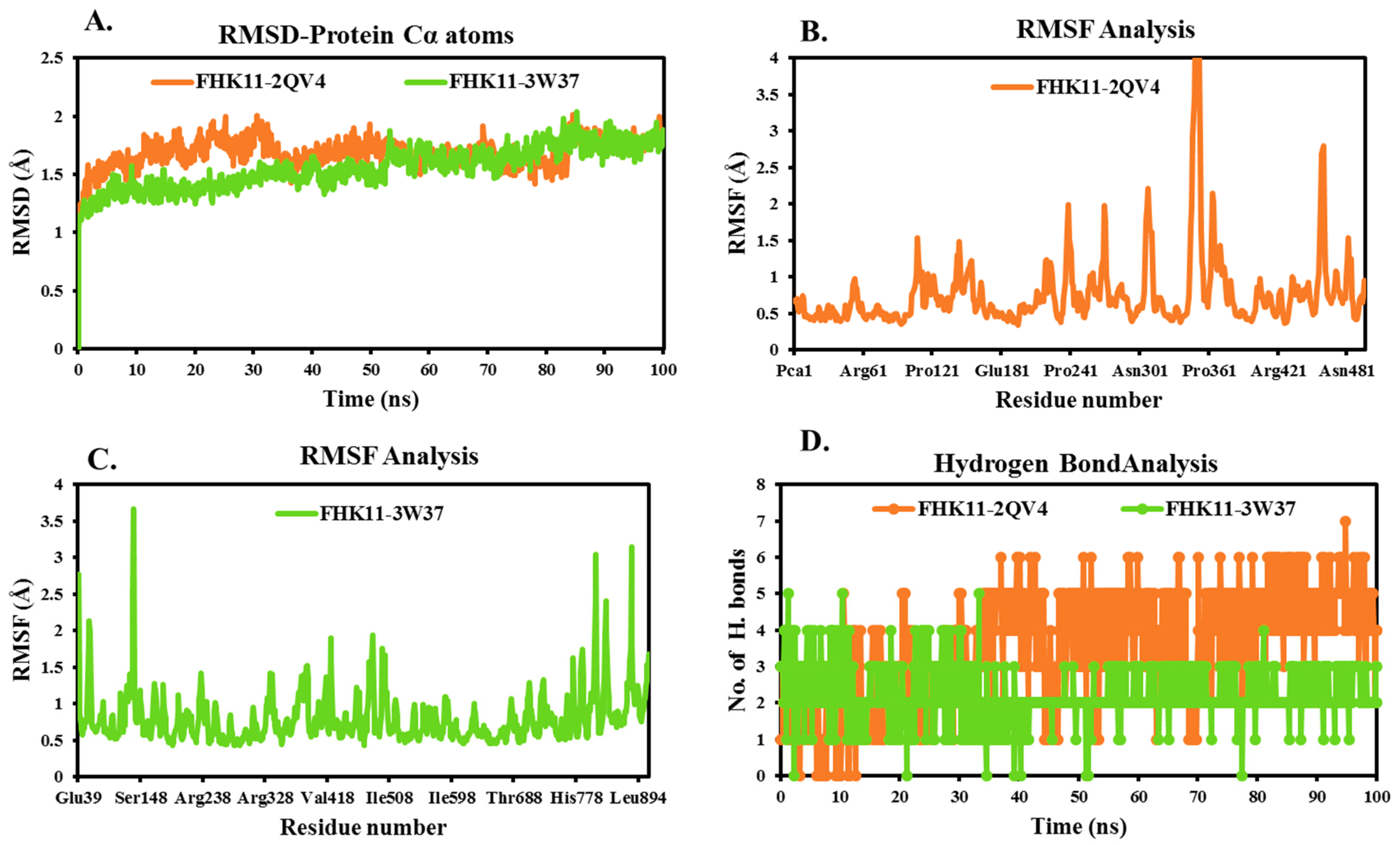 Molecules 29 00305 g006