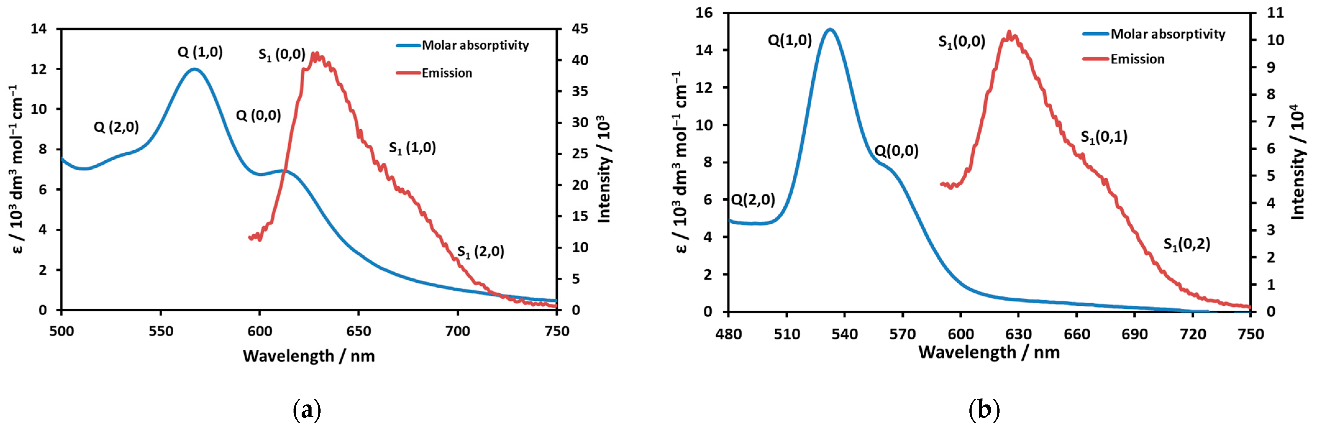 Molecules 29 00310 g003