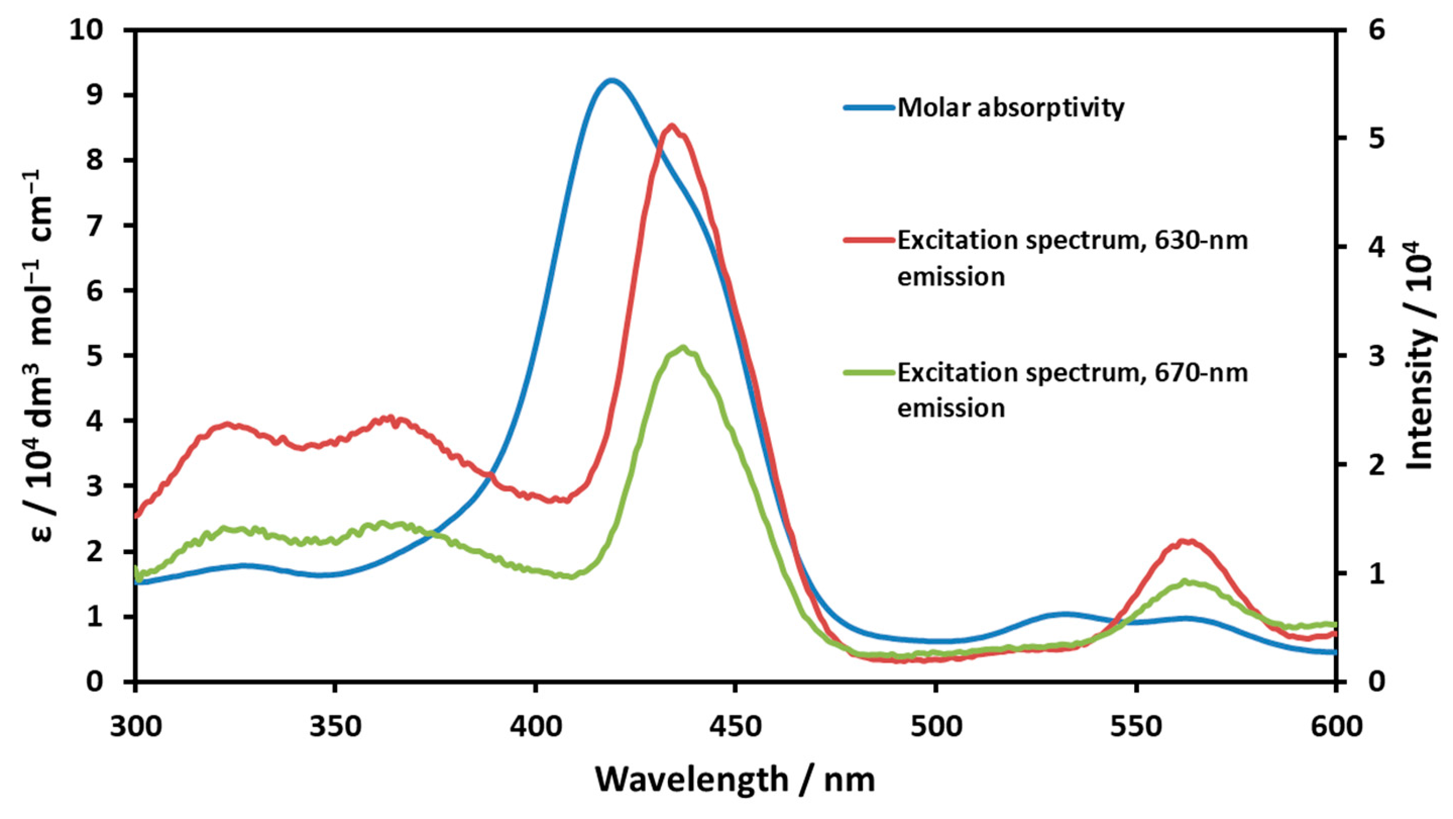 Molecules 29 00310 g004