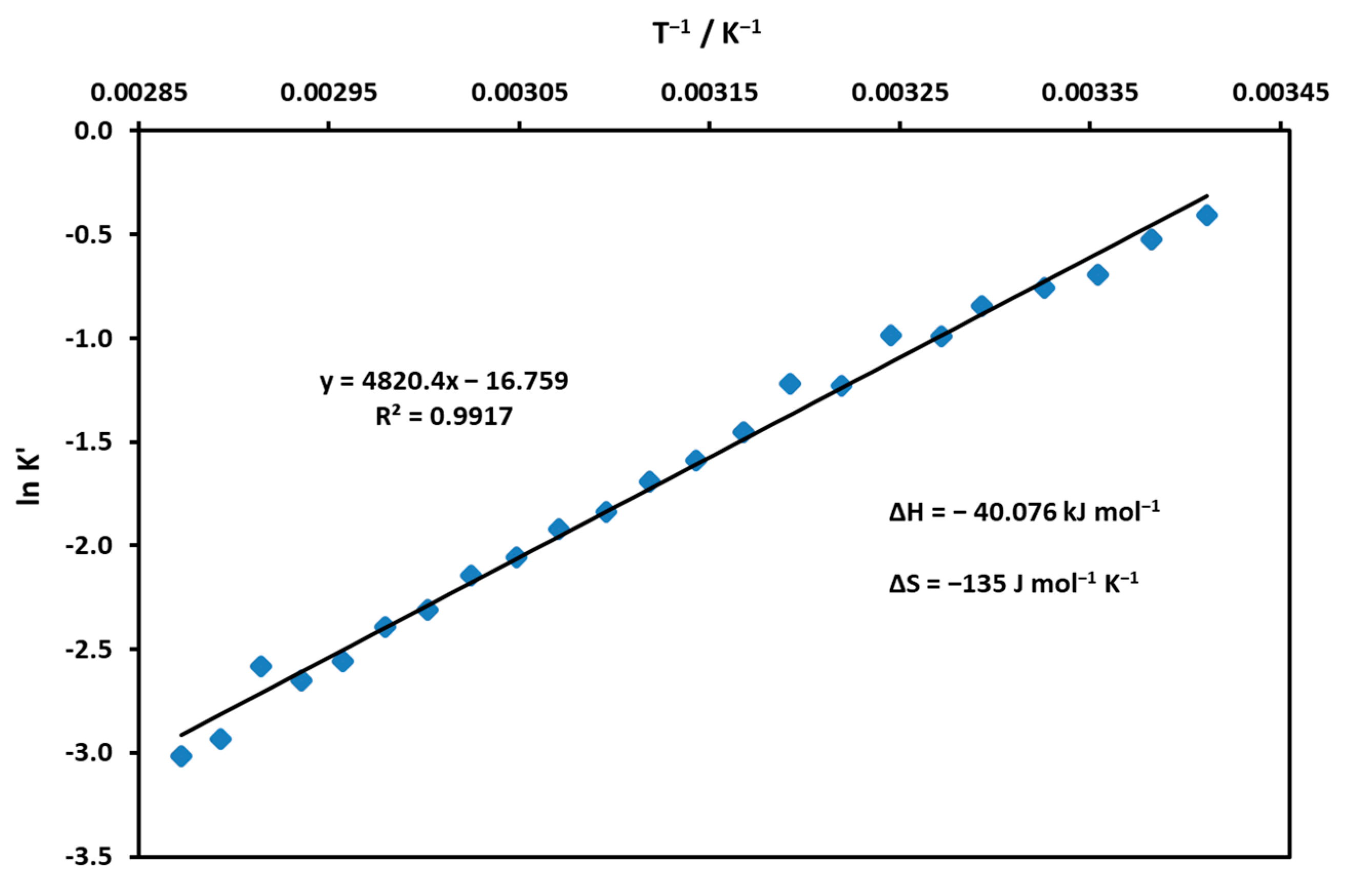 Molecules 29 00310 g006