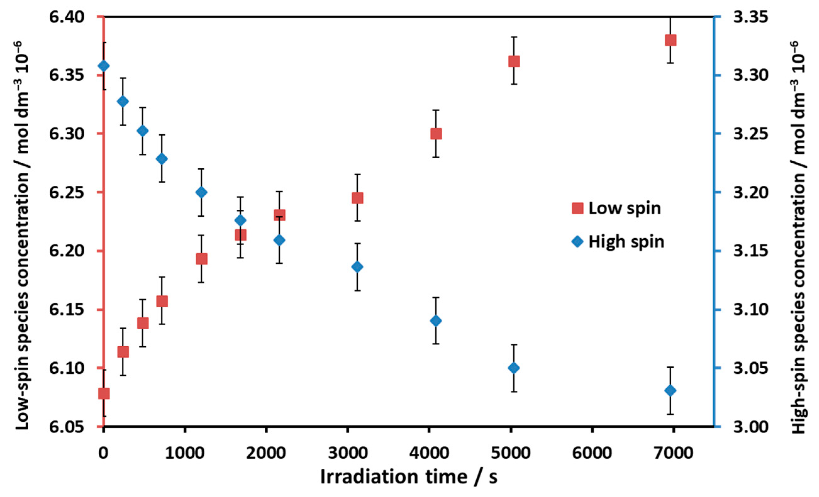 Molecules 29 00310 g008