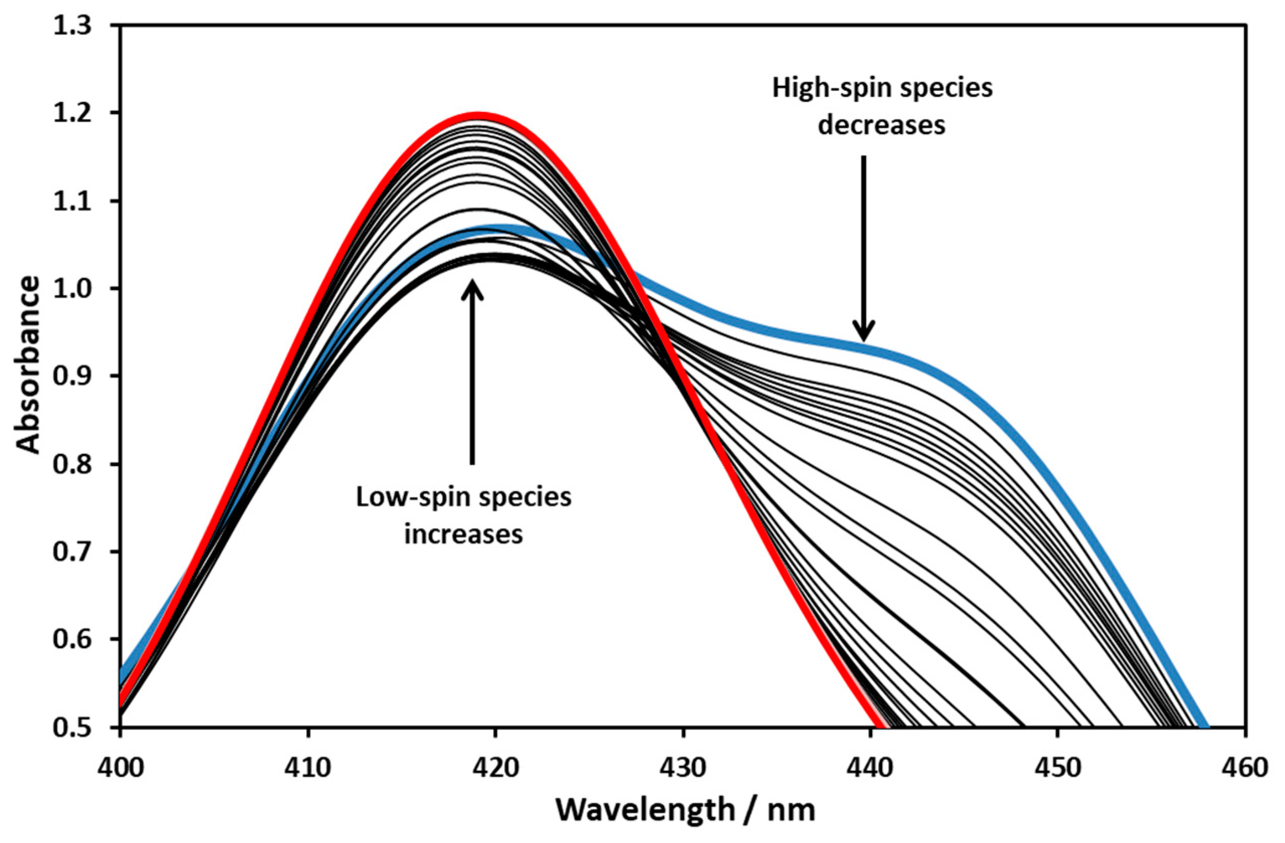 Molecules 29 00310 g010