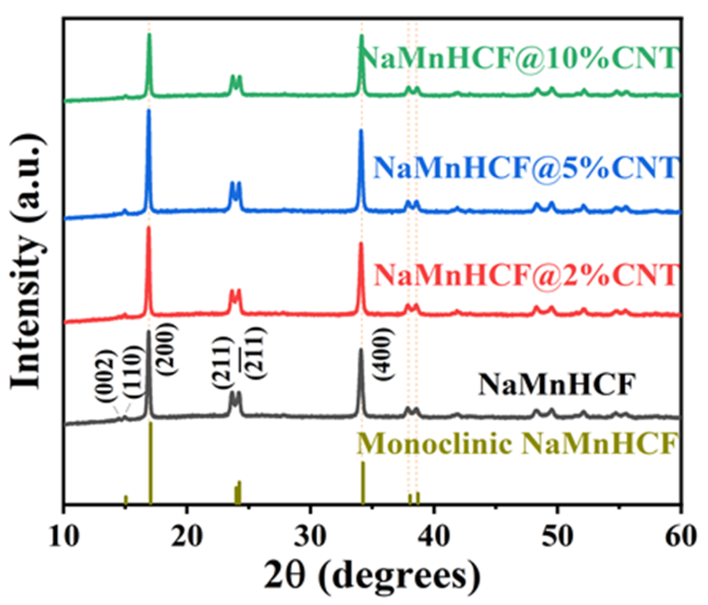 Molecules 29 00313 g002