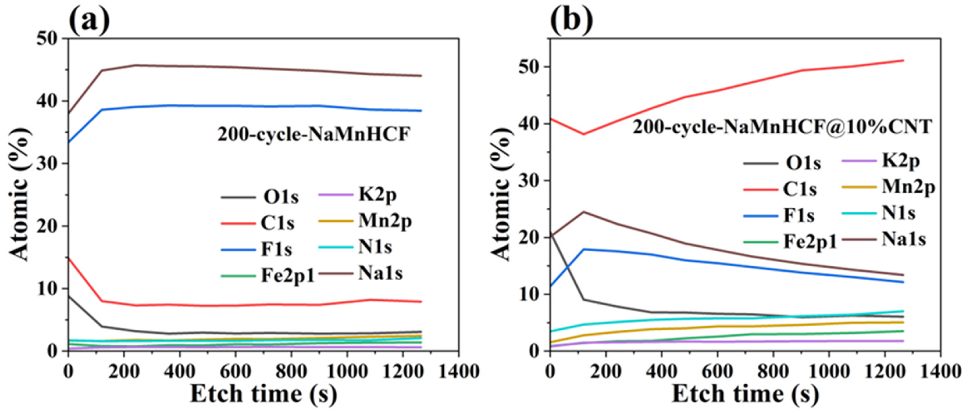 Molecules 29 00313 g007