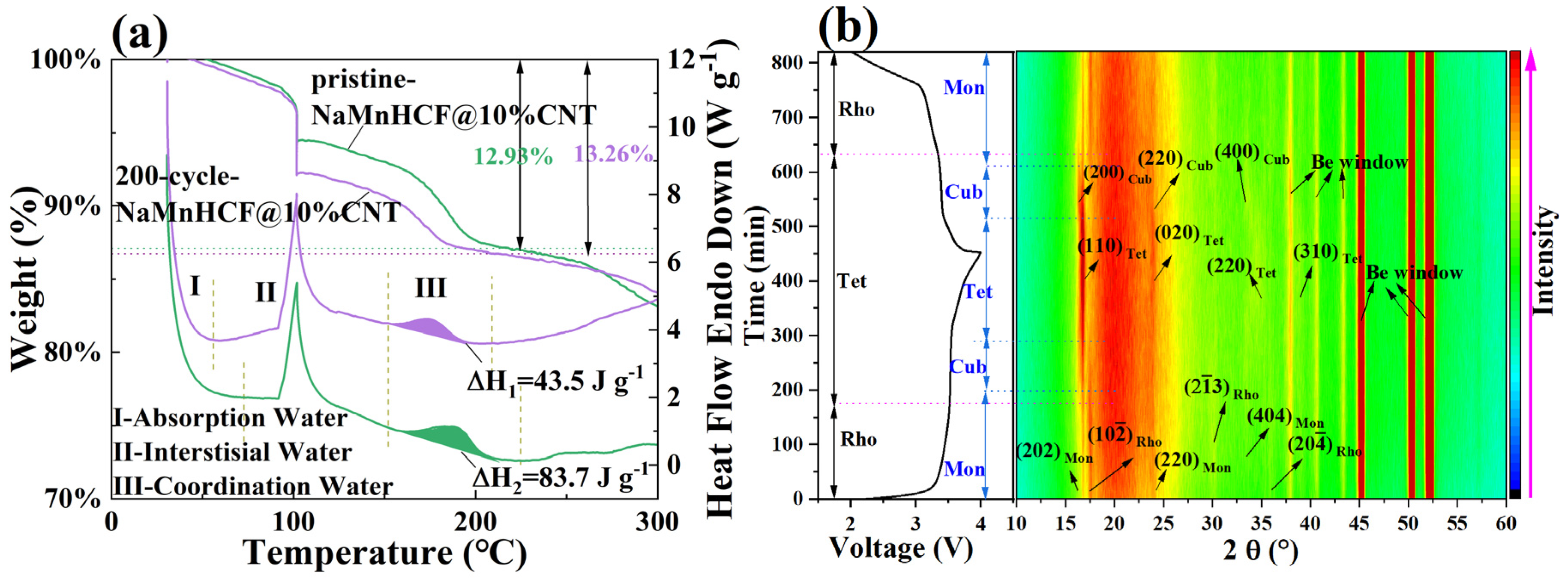 Molecules 29 00313 g008