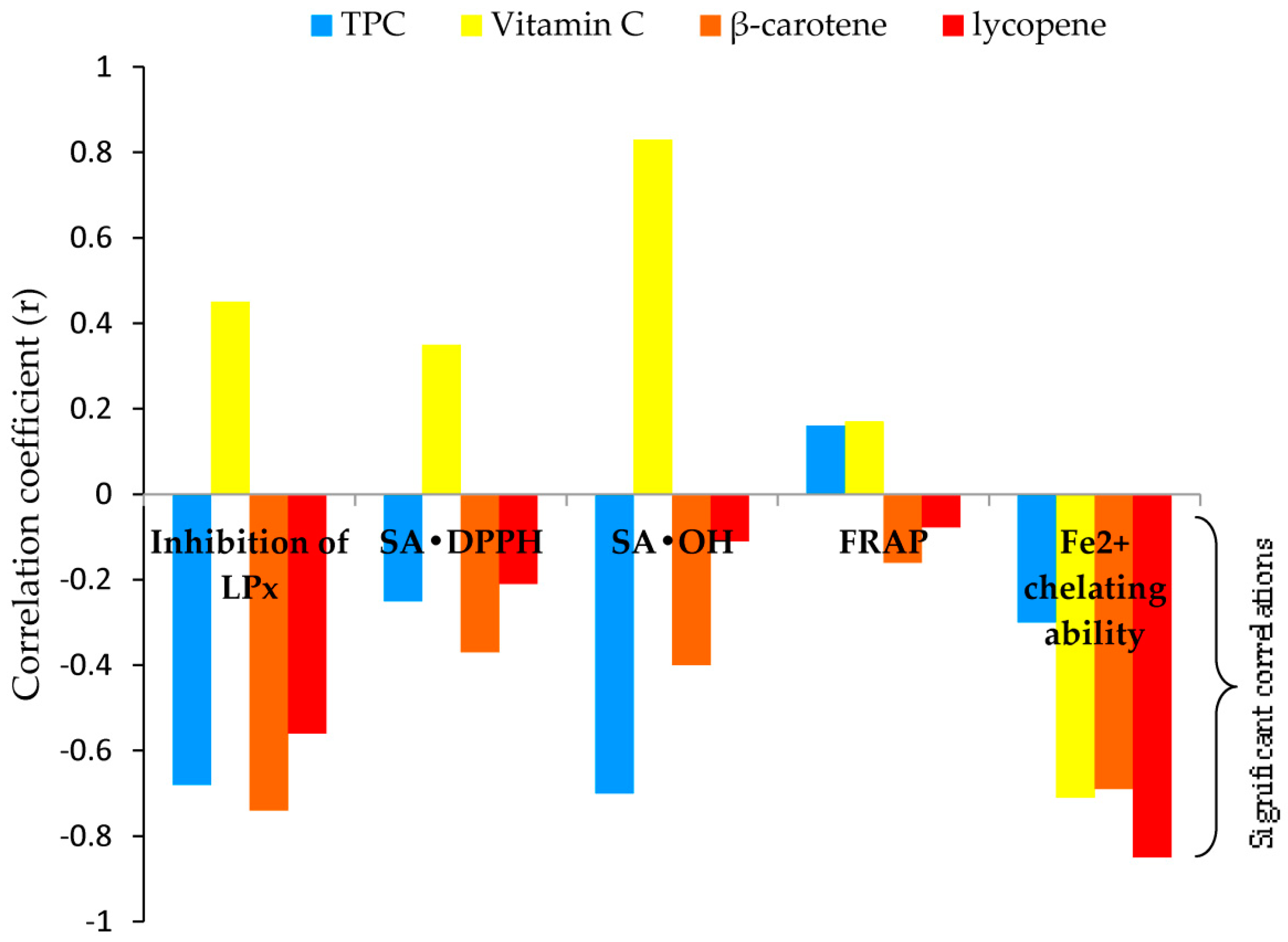 Molecules 29 00314 g003
