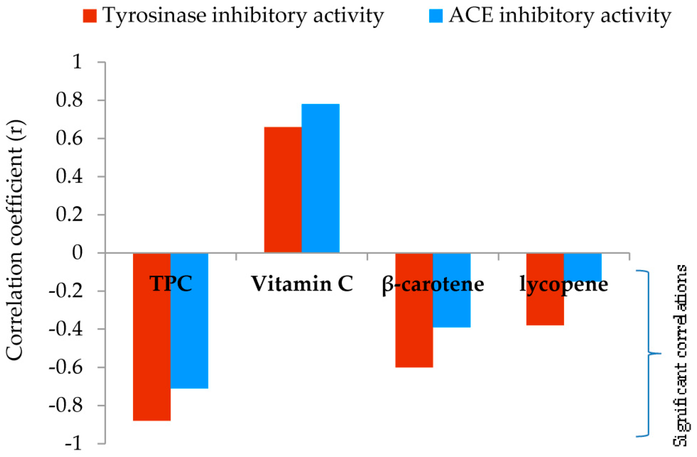 Molecules 29 00314 g004