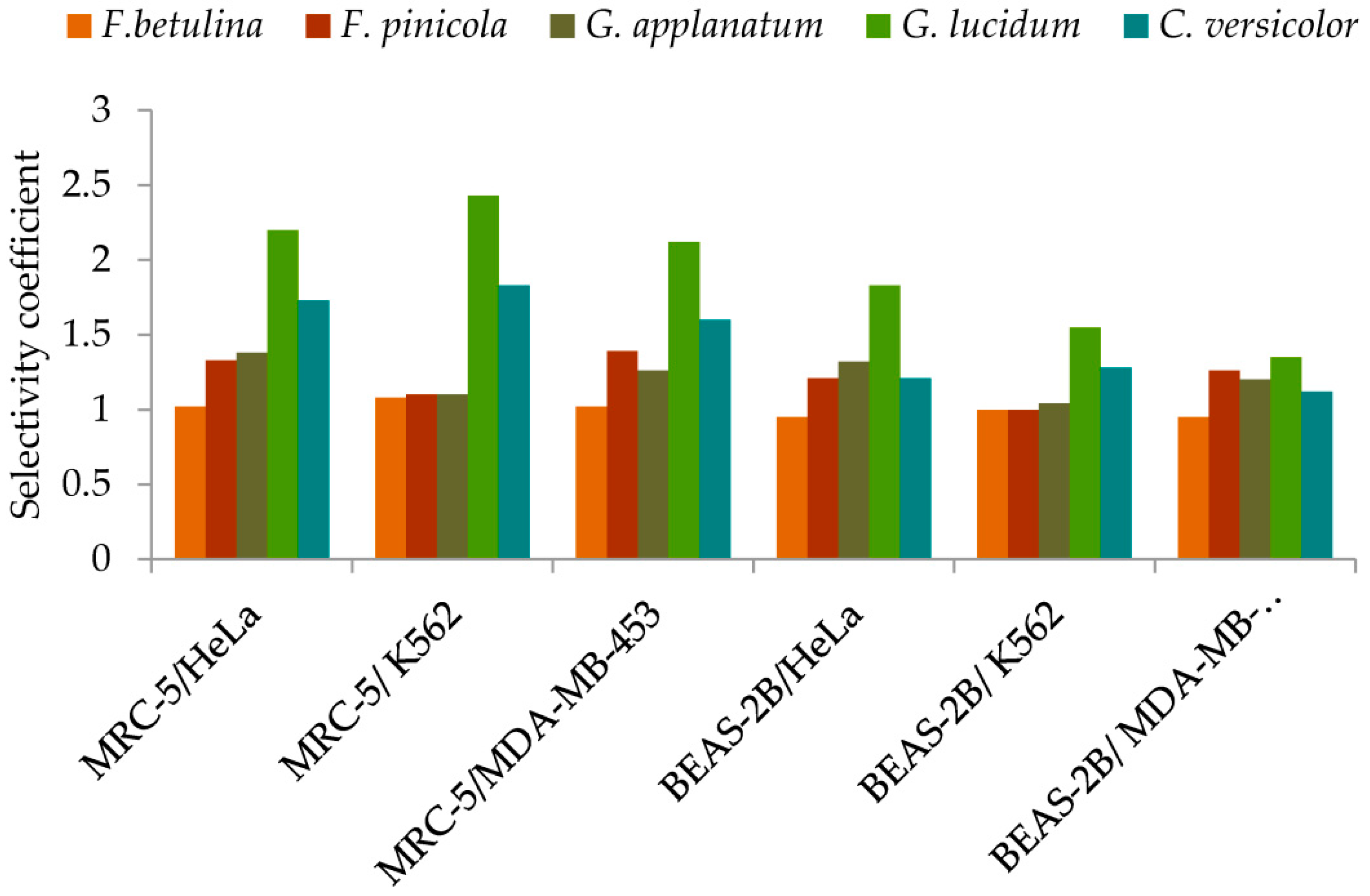 Molecules 29 00314 g005