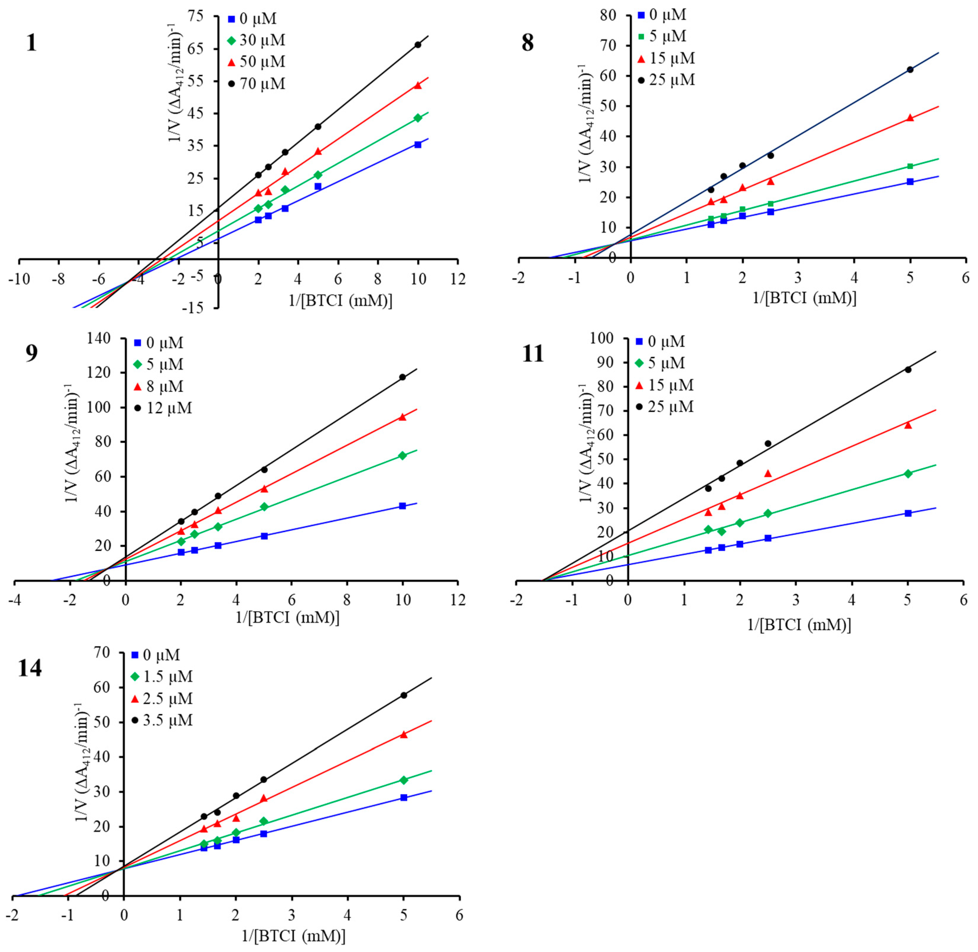 Molecules 29 00315 g004