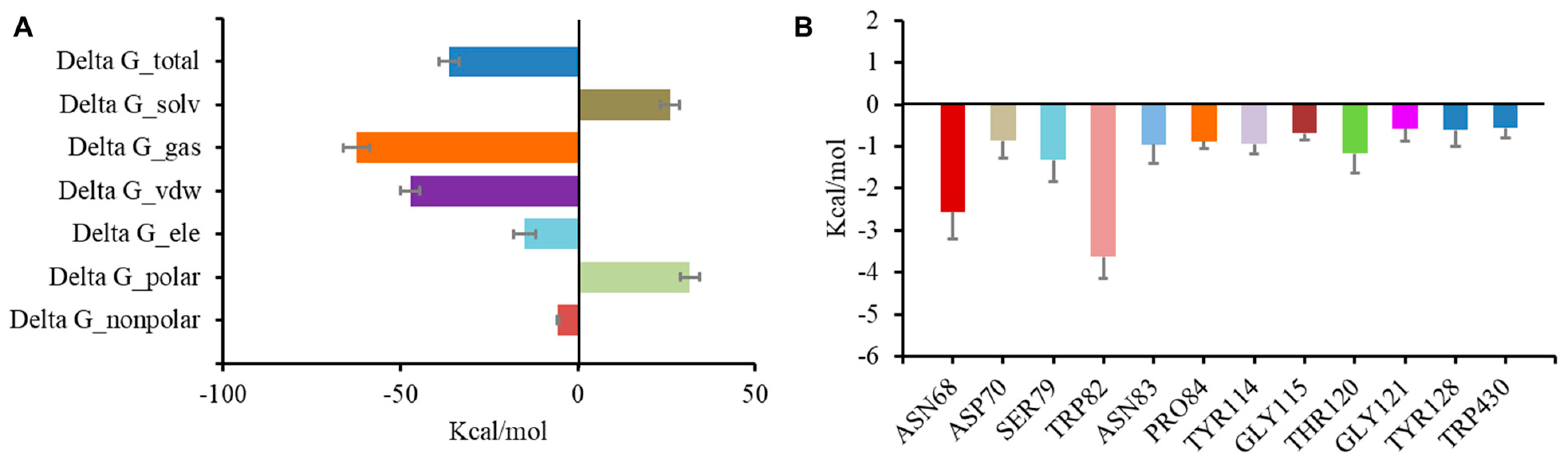 Molecules 29 00315 g006