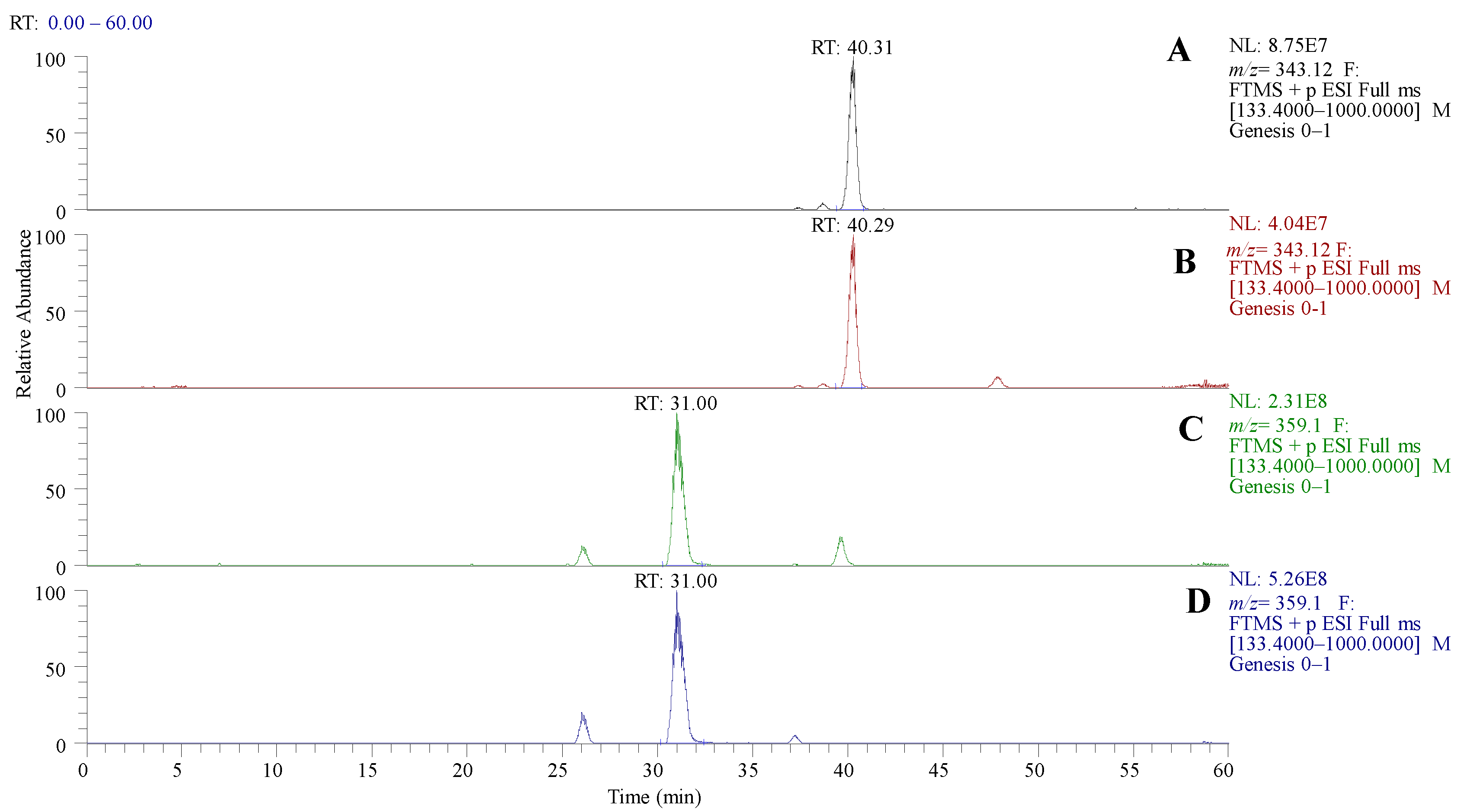 Molecules 29 00322 g002
