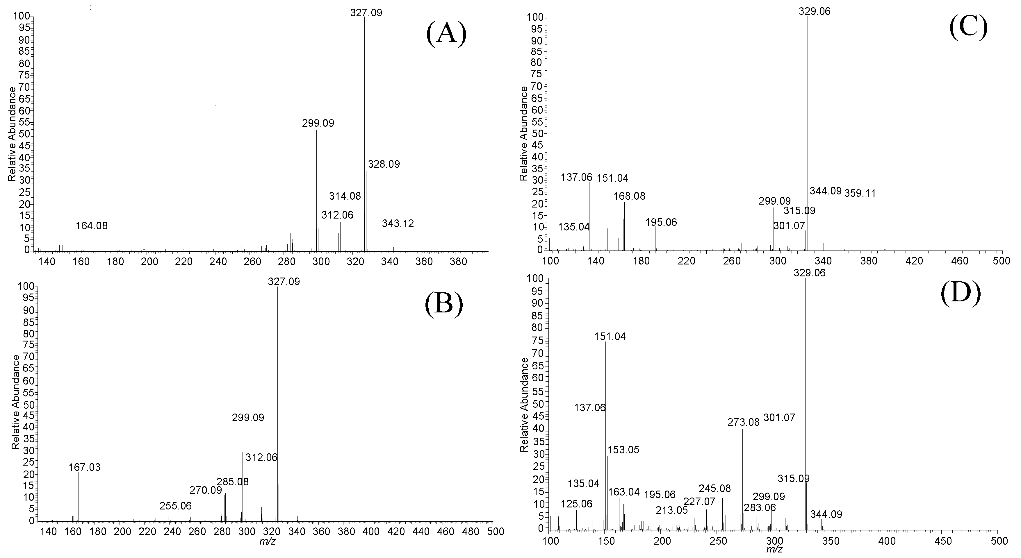 Molecules 29 00322 g003