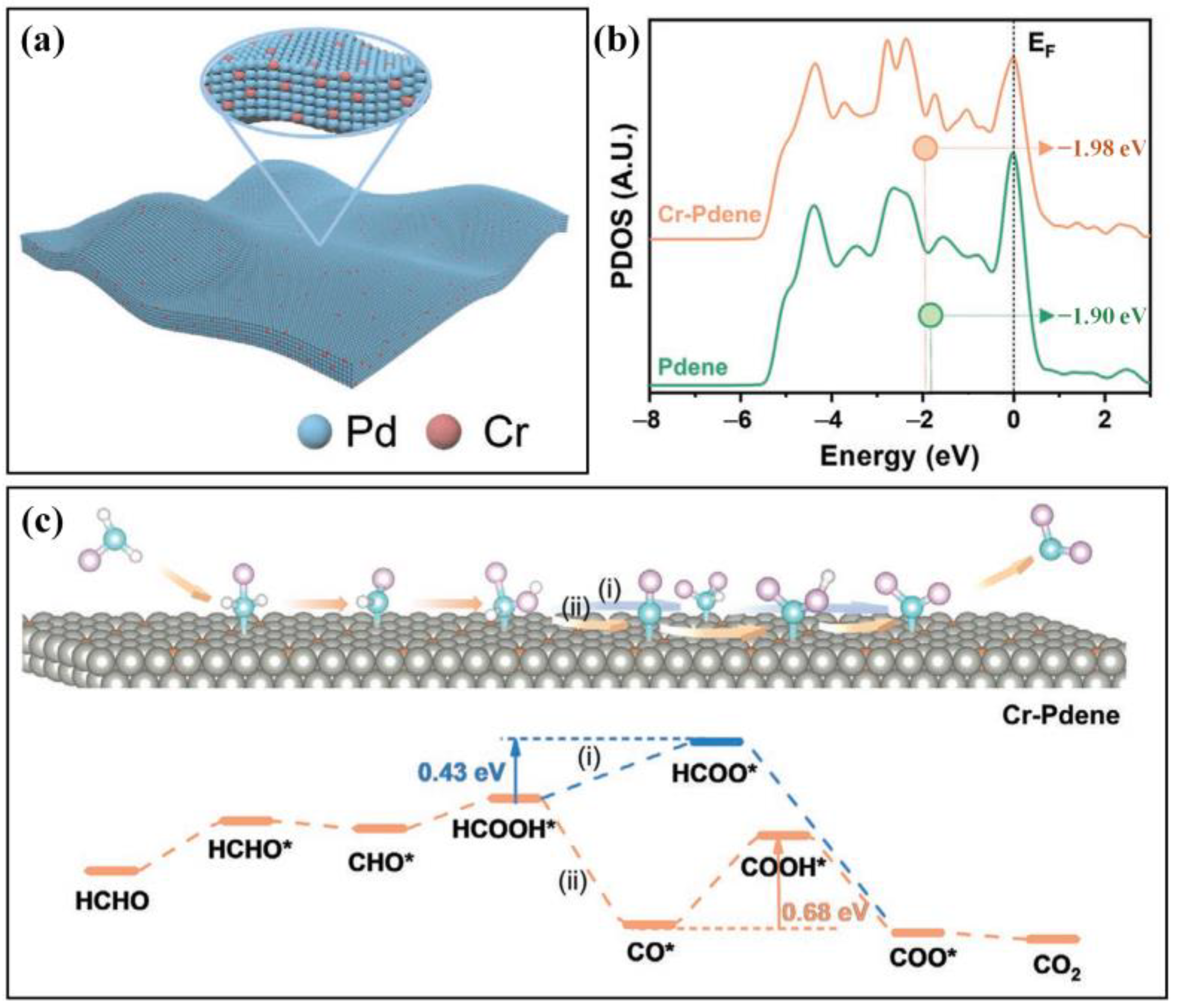 Molecules 29 00327 g008