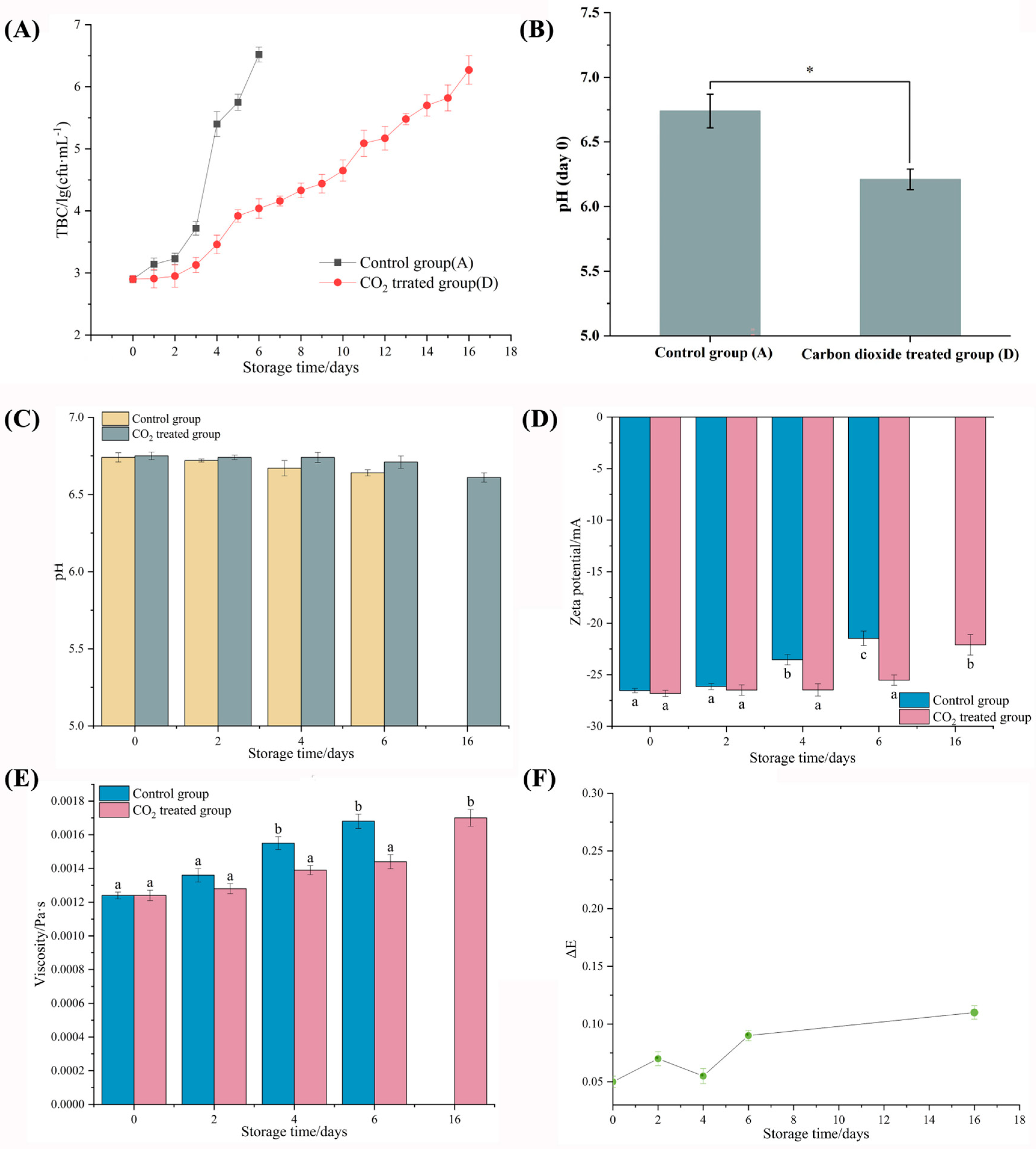 Molecules 29 00329 g001