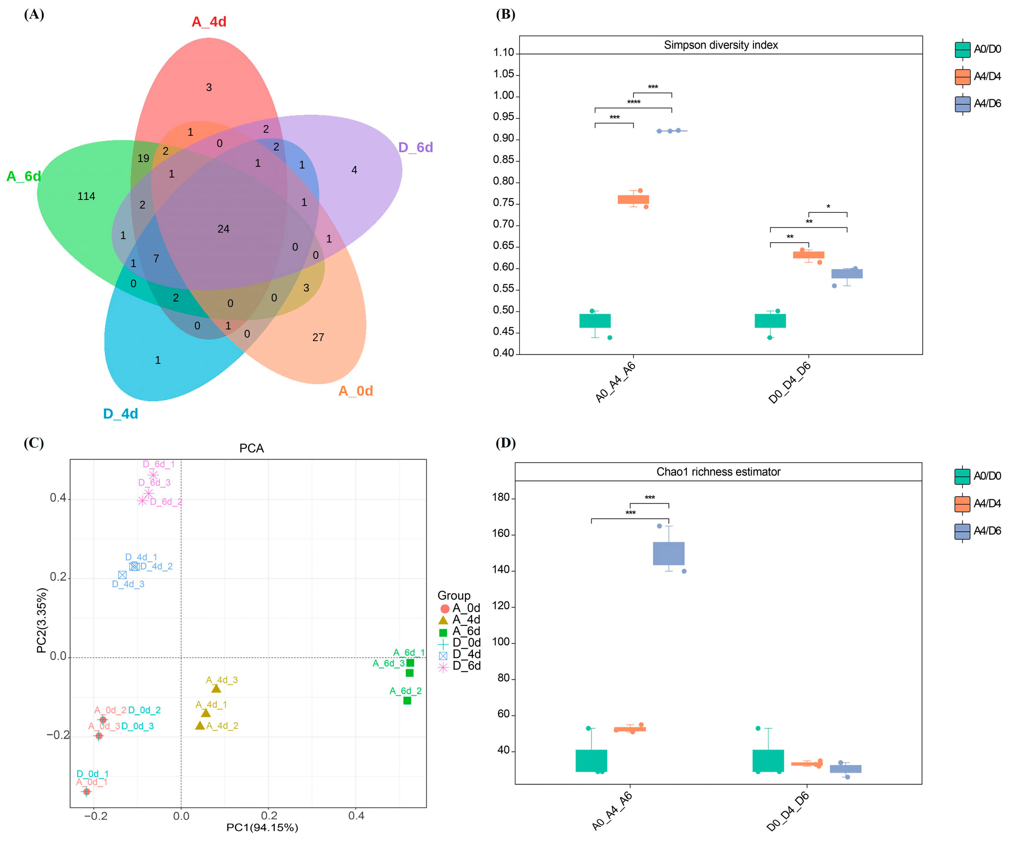 Molecules 29 00329 g002