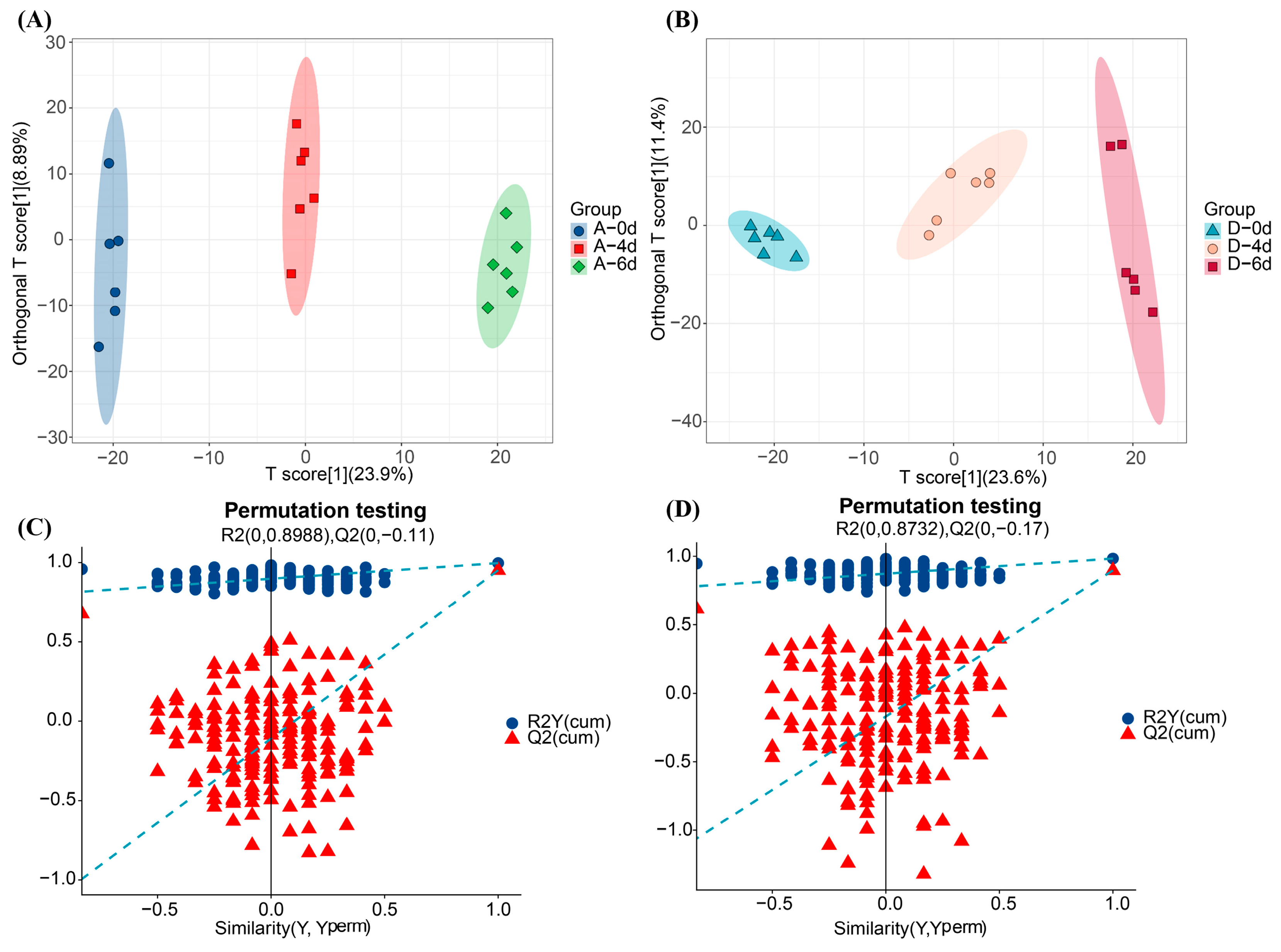 Molecules 29 00329 g005