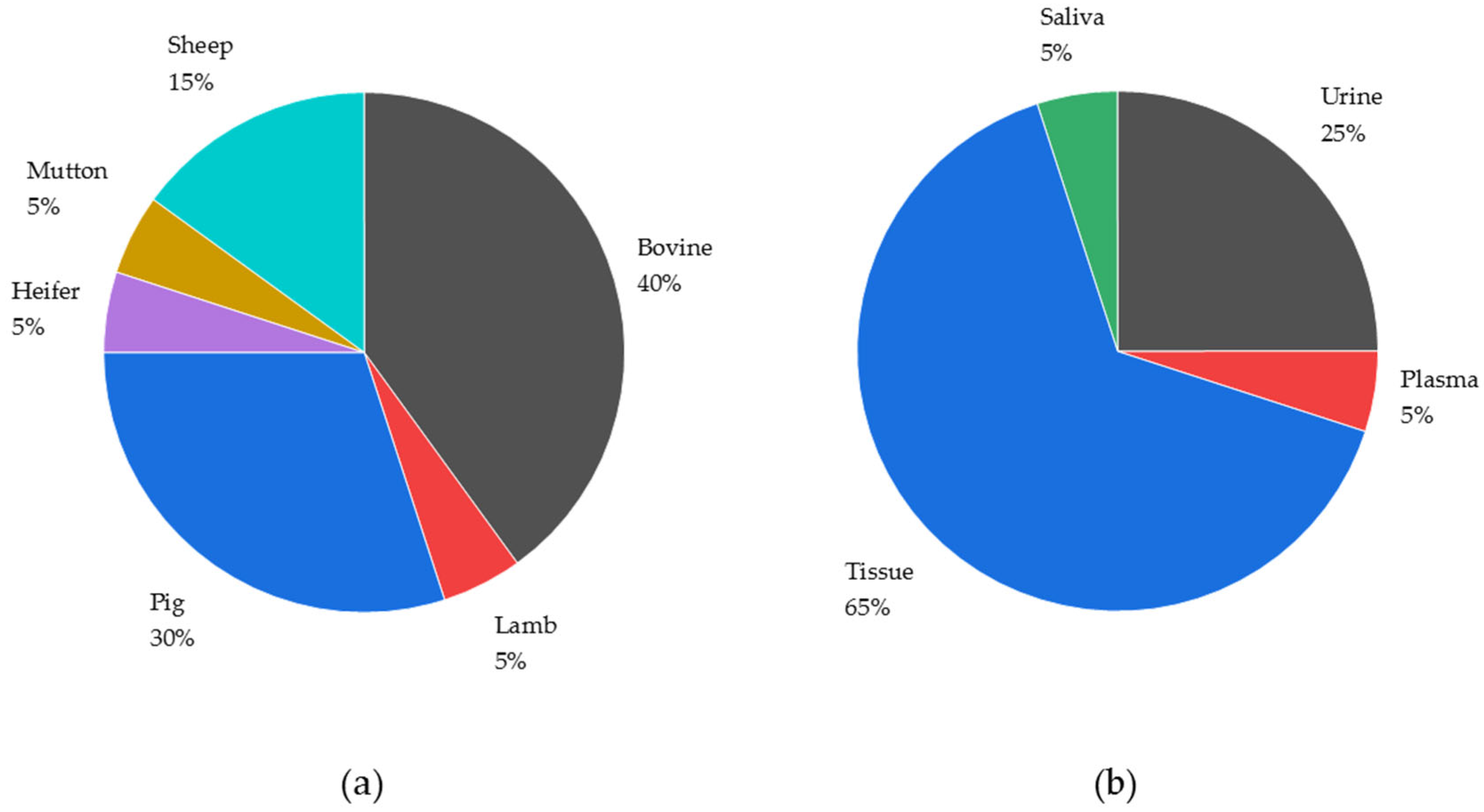 Molecules 29 00330 g003