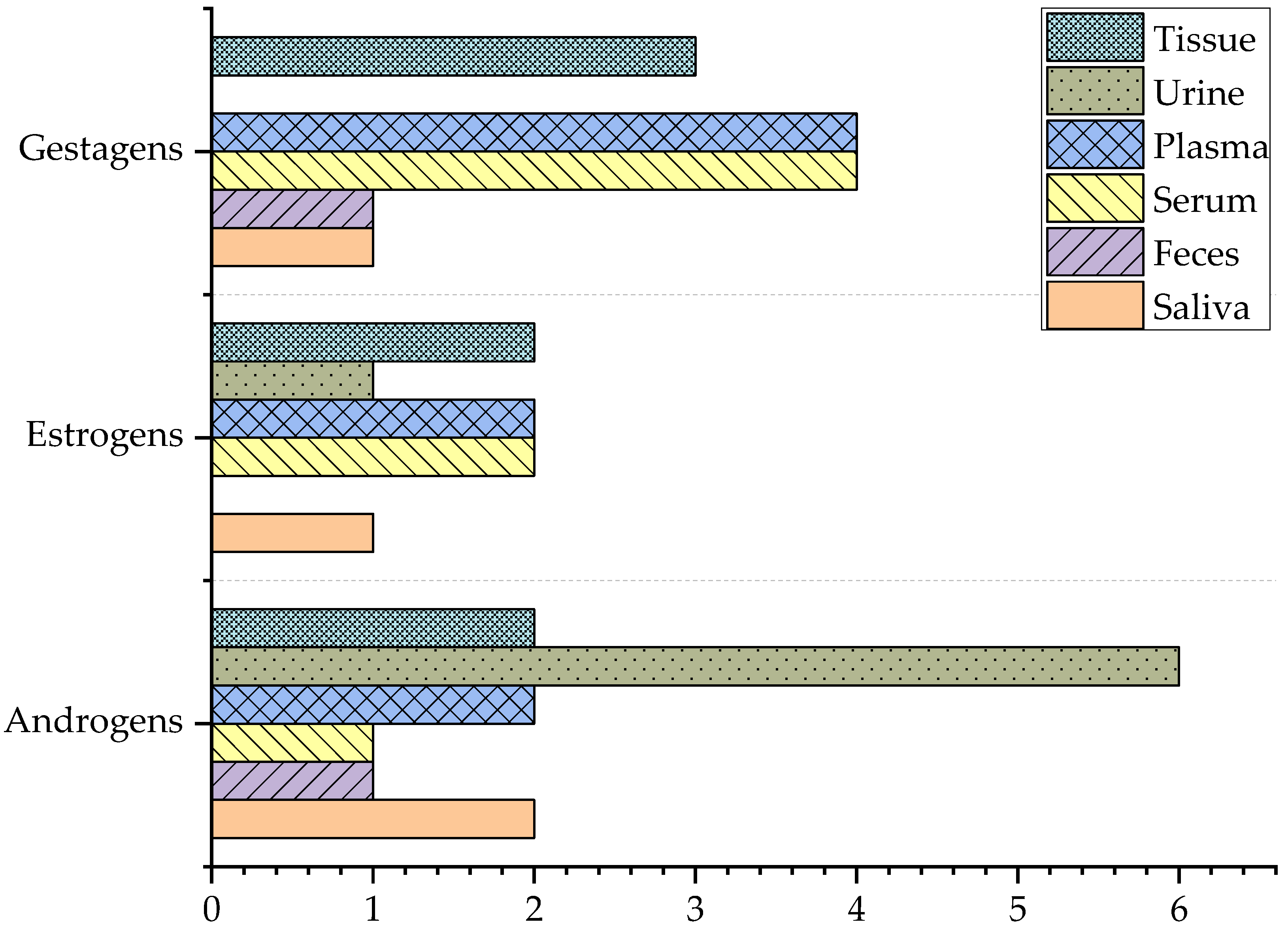 Molecules 29 00330 g005